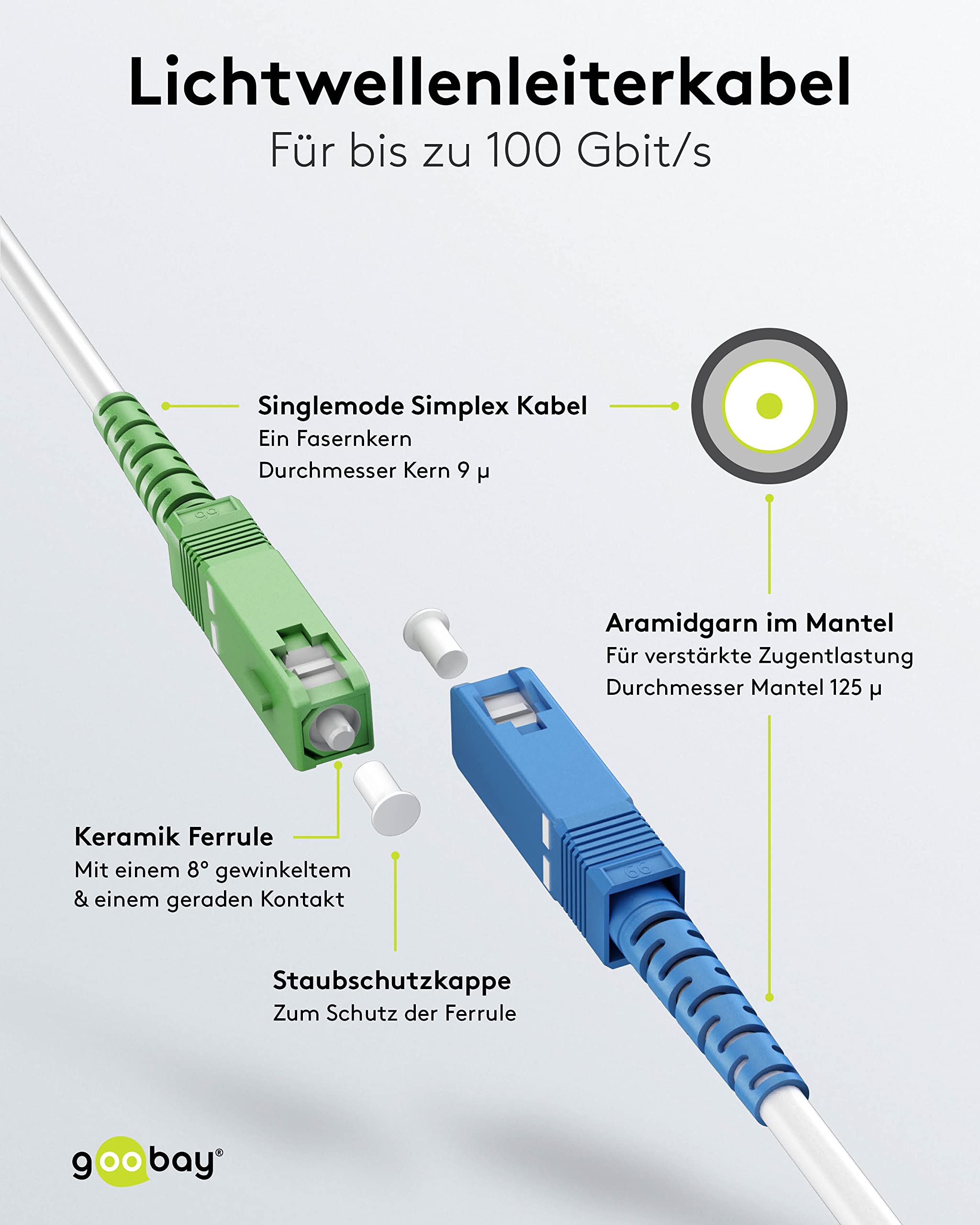 goobay 59621 Kabel światłowodowy (FTTH) / pojedynczy (OS2) simplex/SC APC (8°) męski do SC-UPC (8°) męski/kabel światłowodowy / 5 metrów