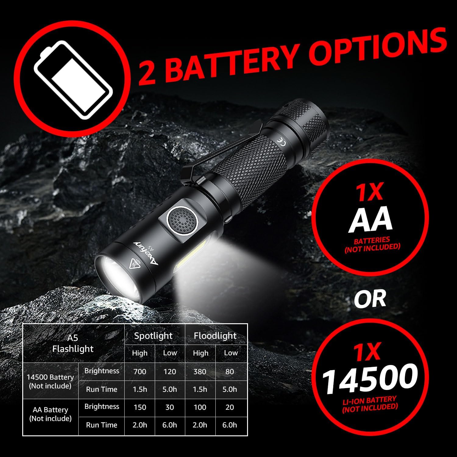 Flashlight, Magnetic LED Flashlight,Small Powerful EDC Flashlight A5 with COB Side Light,700 lumens,6 Modes,2 Types Batteries,Waterproof for Camping, Emergency(Not Included Battery) Gift