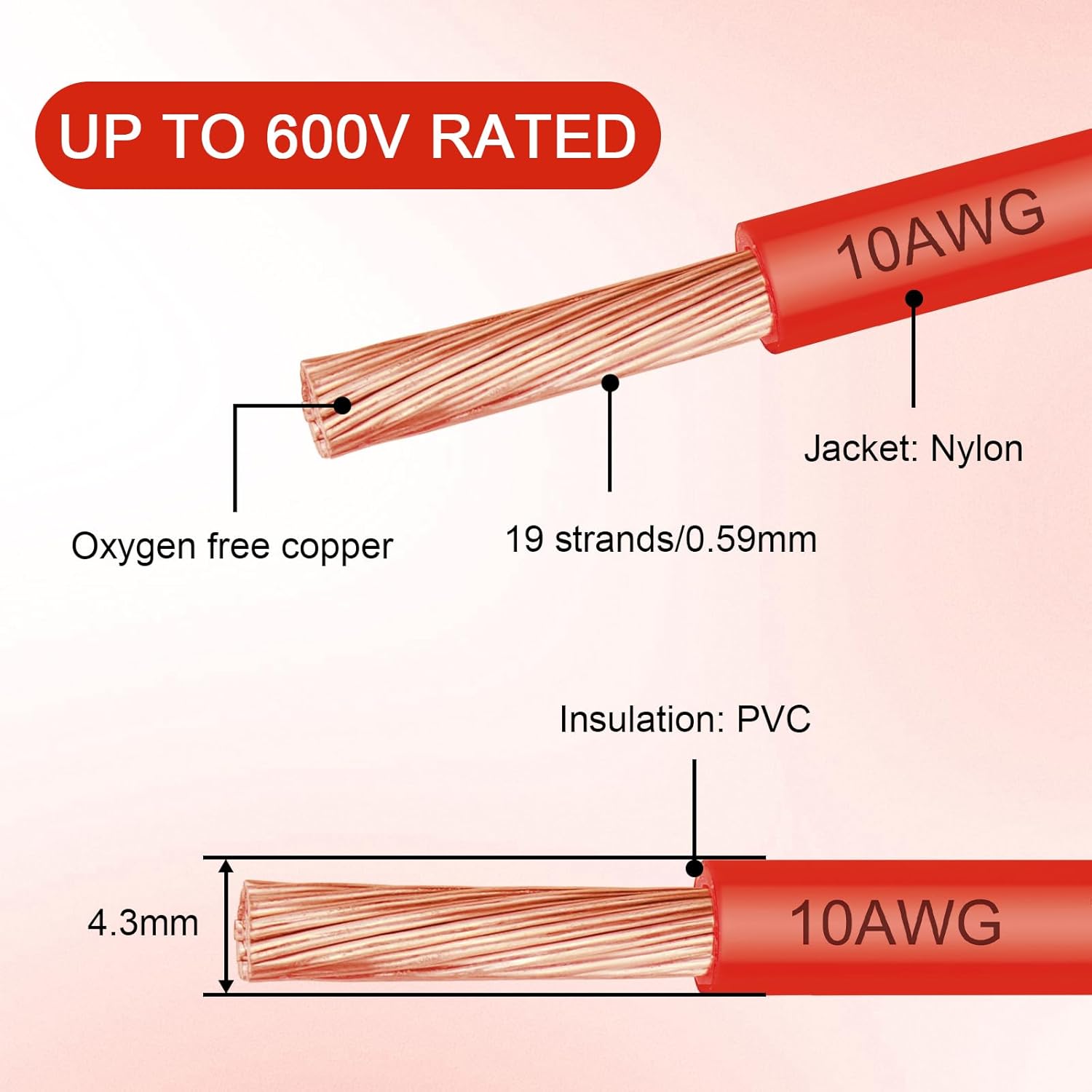 THHN Wire 10 Gauge 100 FT, 10 AWG Stranded OFC Copper Electrical Building Wire with Nylon Jacket PVC Insulation, Rated 600V for Residential, Industrial, CNC, Ground (10 Gauge, Red)