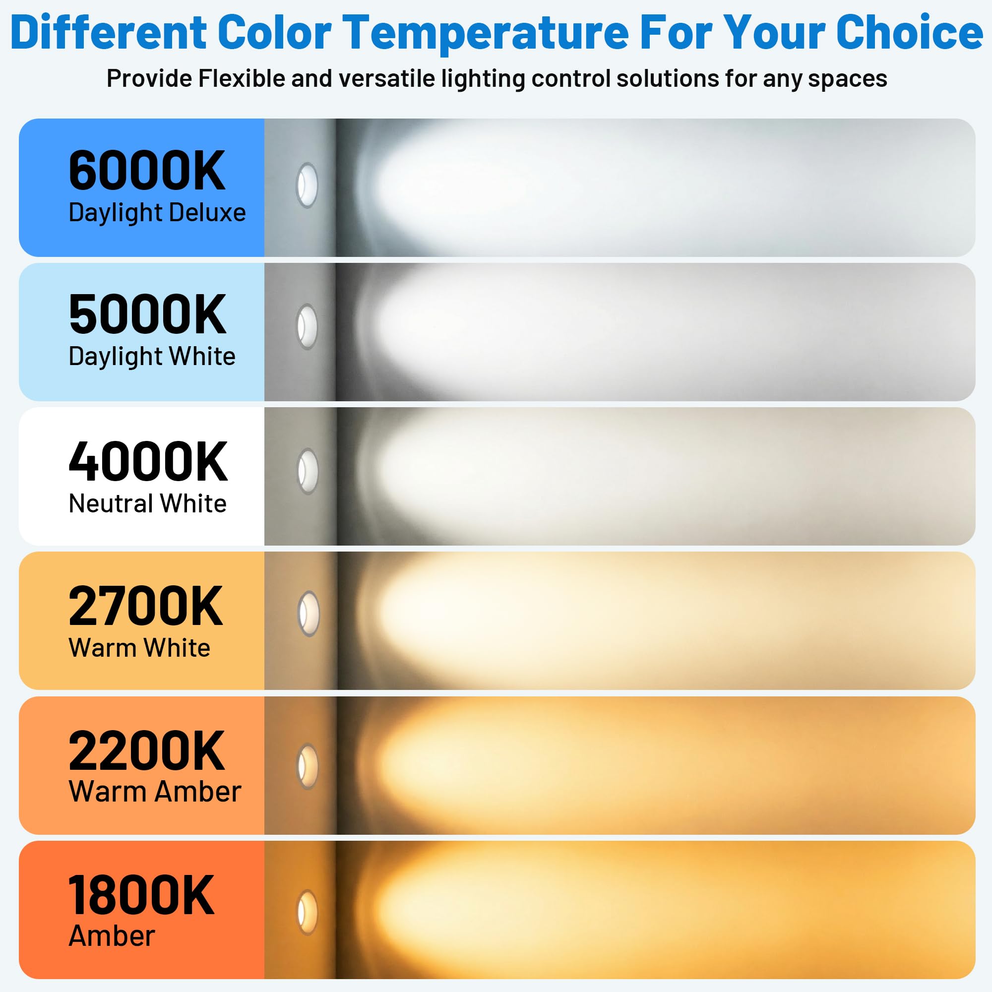 3 Watt Dimmable Low Wattage LED Bulbs Equivalent to 25 Watt Light Bulbs E26 Standard Base G40 Small — view 9