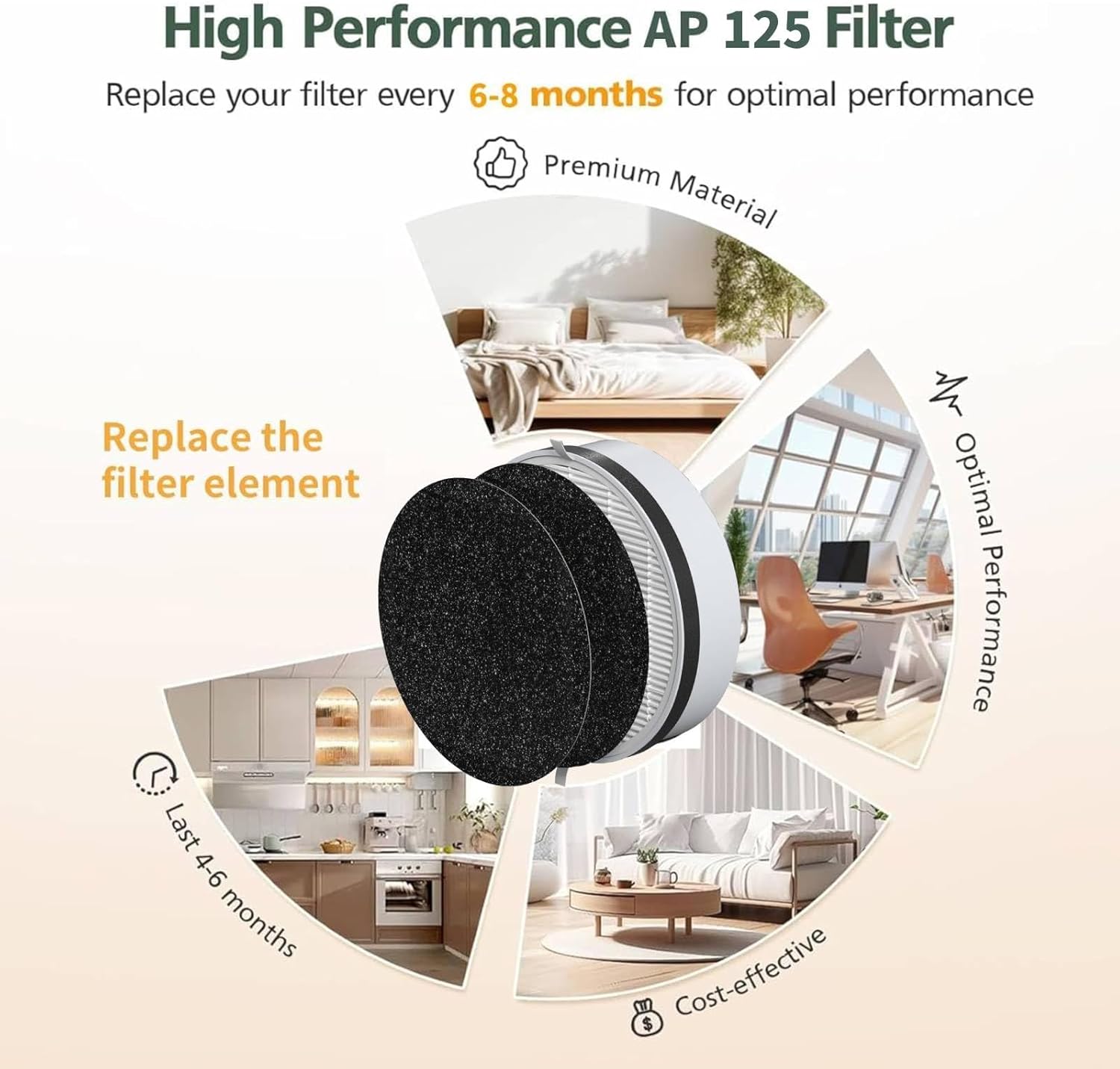 HP125 True HEPA Filter Replacement Set Compatible with Hunter HP125 AirX HEPA Digital Air Purifier, 2 H13 HEPA + 4 Activated Carbon Pre-Filter Air Clean Dust VOCs, Part Number H-HF125-VP H-HF125 - Image 4