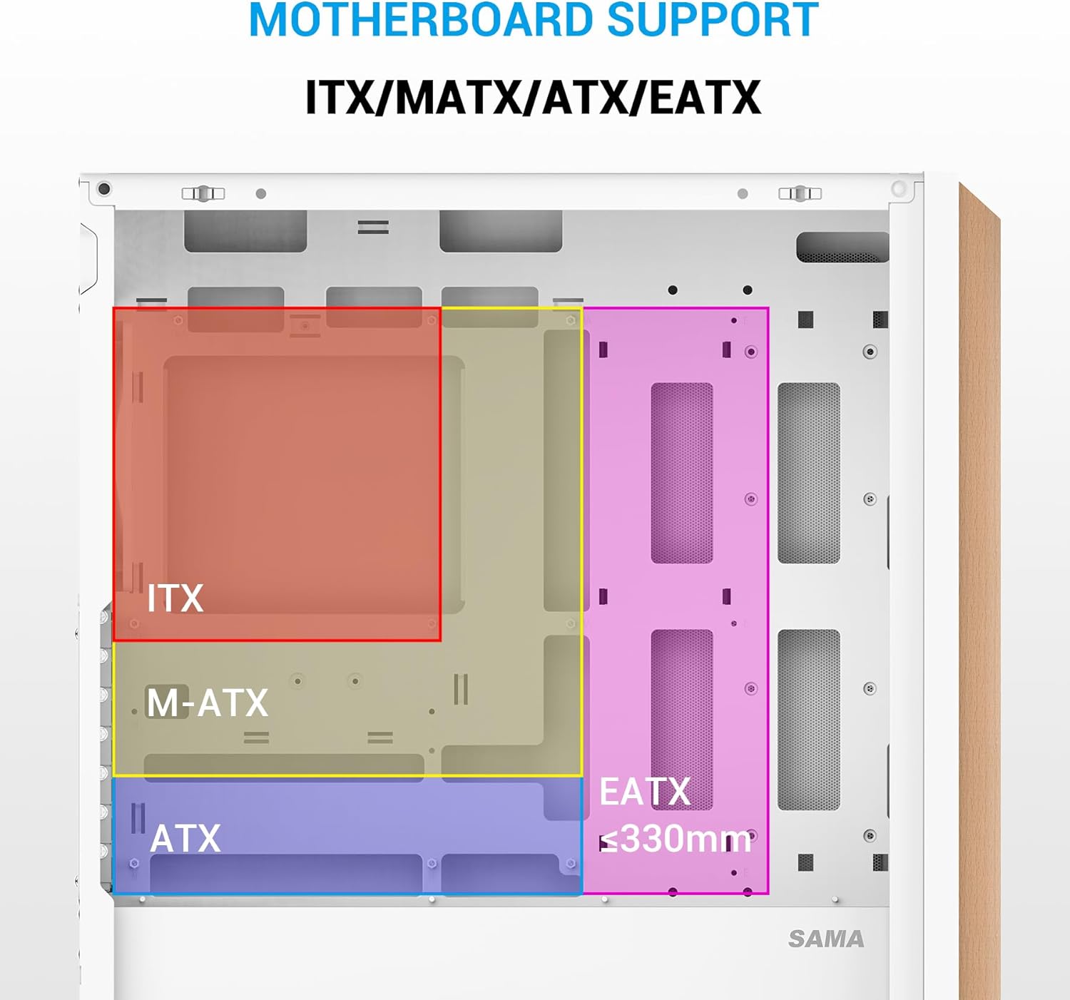 SAMA Z60 Genuine Walnut Wood PC Case, ATX Mid Tower PC Case, Pre-Installed 4X 140mm ARGB PWM Fans, Supports 360mm Radiator on Top, Type-C Port, Mid Tower Computer Case-White