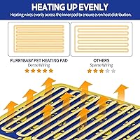 Vista 4 de PUPPY LOVE Almohadilla térmica para mascotas, alfombrilla térmica impermeable para perros y gatos con temporizador de 5 niveles y temperatura