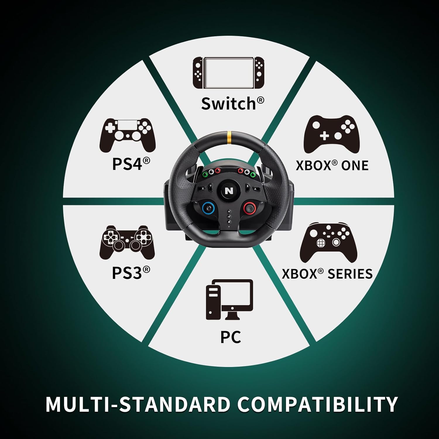 Diagram showing multi-standard compatibility with various gaming consoles and PC
