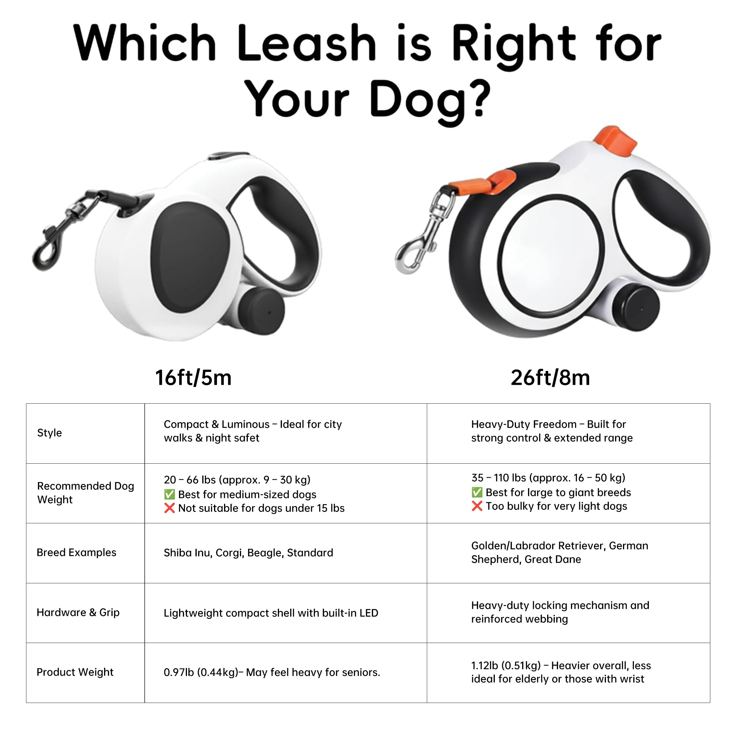 Correa retráctil de 16 pies con luz LED, correa resistente para perros pequeños, medianos y grandes de hasta 66 libras, sin enredos de 360°, dispensador y bolsas para excrementos