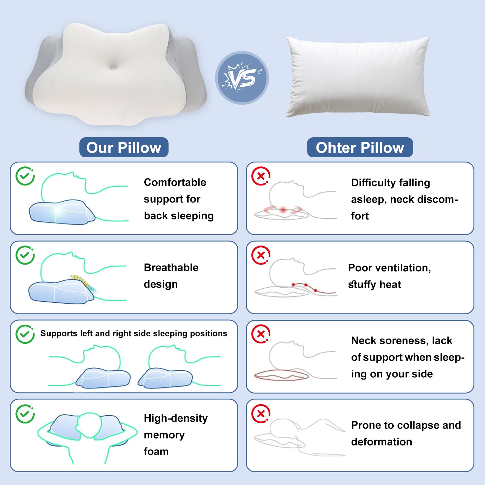 Romon Almohada Cervicales Y Cuello, Almohada Ergonómica De Espuma Viscoelástica, Almohada Ortopedica para Dormir De Lado, Boca Arriba Y Abajo