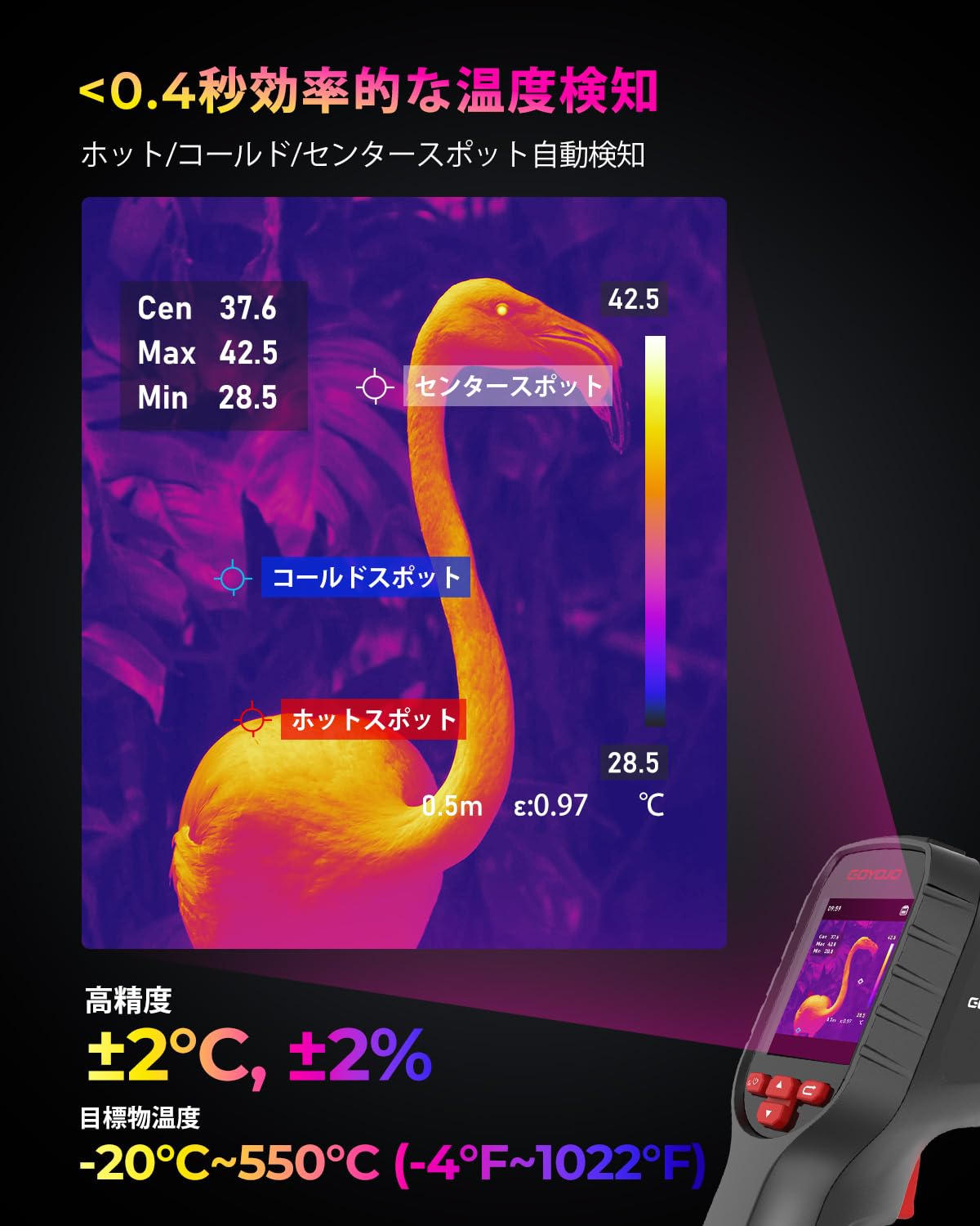 Amazon | GOYOJO サーモグラフィ カメラ 赤外線 解像度 192x192 熱画像 