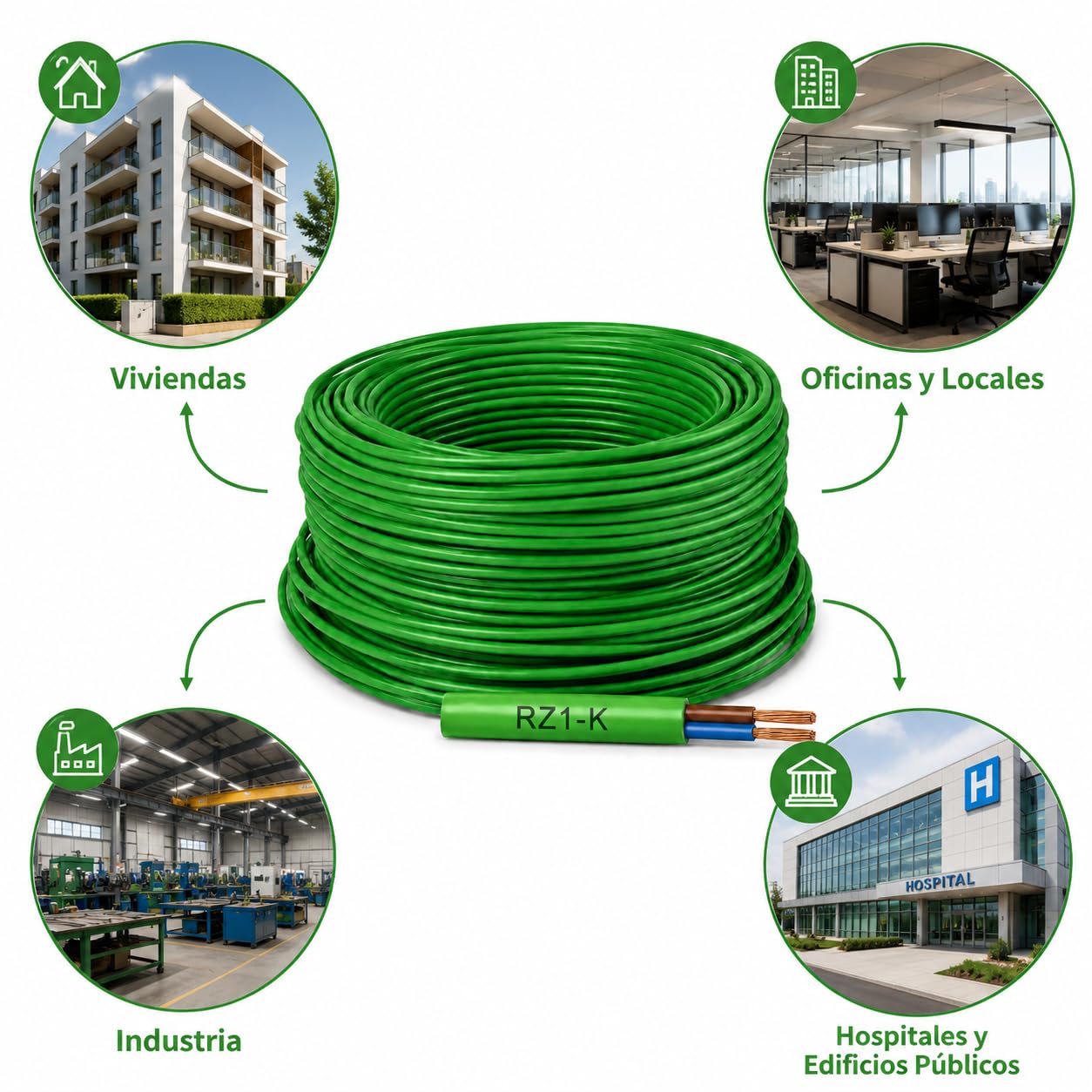 Cable RZ1-K 2x1.5mm ² (AS) 0.6/1kV 25m - Manguera RZ1-K Libre de Halógenos Exterior Verde - Instalación Eléctrica Interior Exterior
