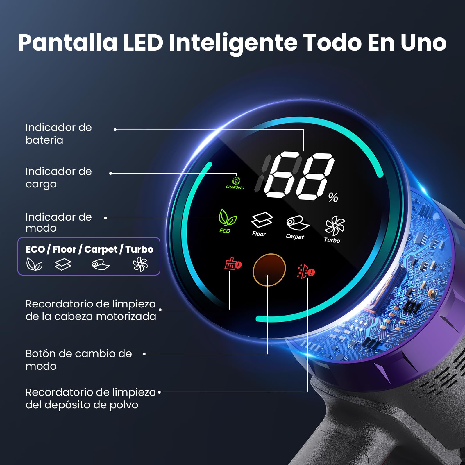 Aspiradora Sin Cable 58000Pa/600W/75Min, Escoba Aspiradora sin Cable de 1.6L, Pantalla Táctil LED Inteligente, Aspirador Inalámbrico Antienredo, Ideal para Suelos, Alfombras y Pelo de Mascotas