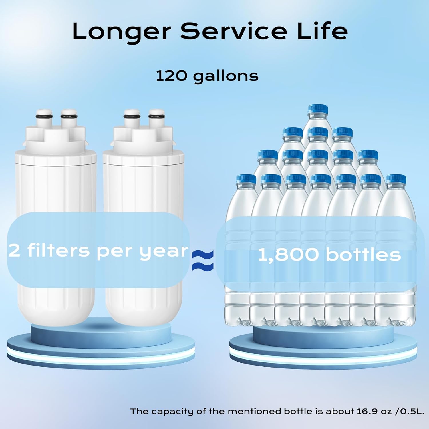 2 Pack Compatible with Brita Hub, Water Filter Replacement for Brita Hub Instant Powerful Counter Water Filtration Device, Alternative to Plastic Water Bottles