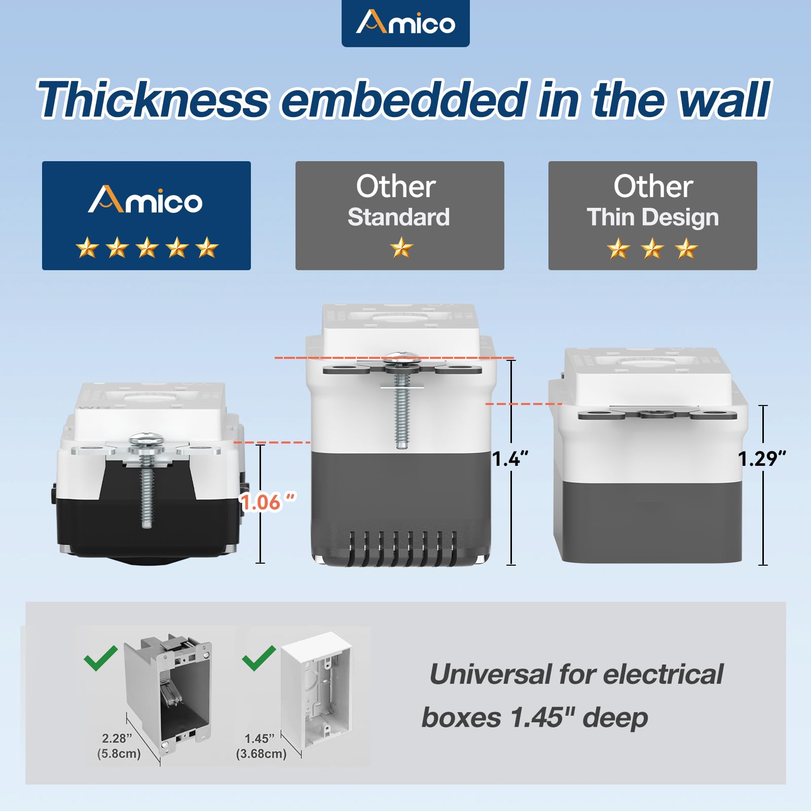 Amico GFCI Outlets - 12 Pack, Weather Resistant -2