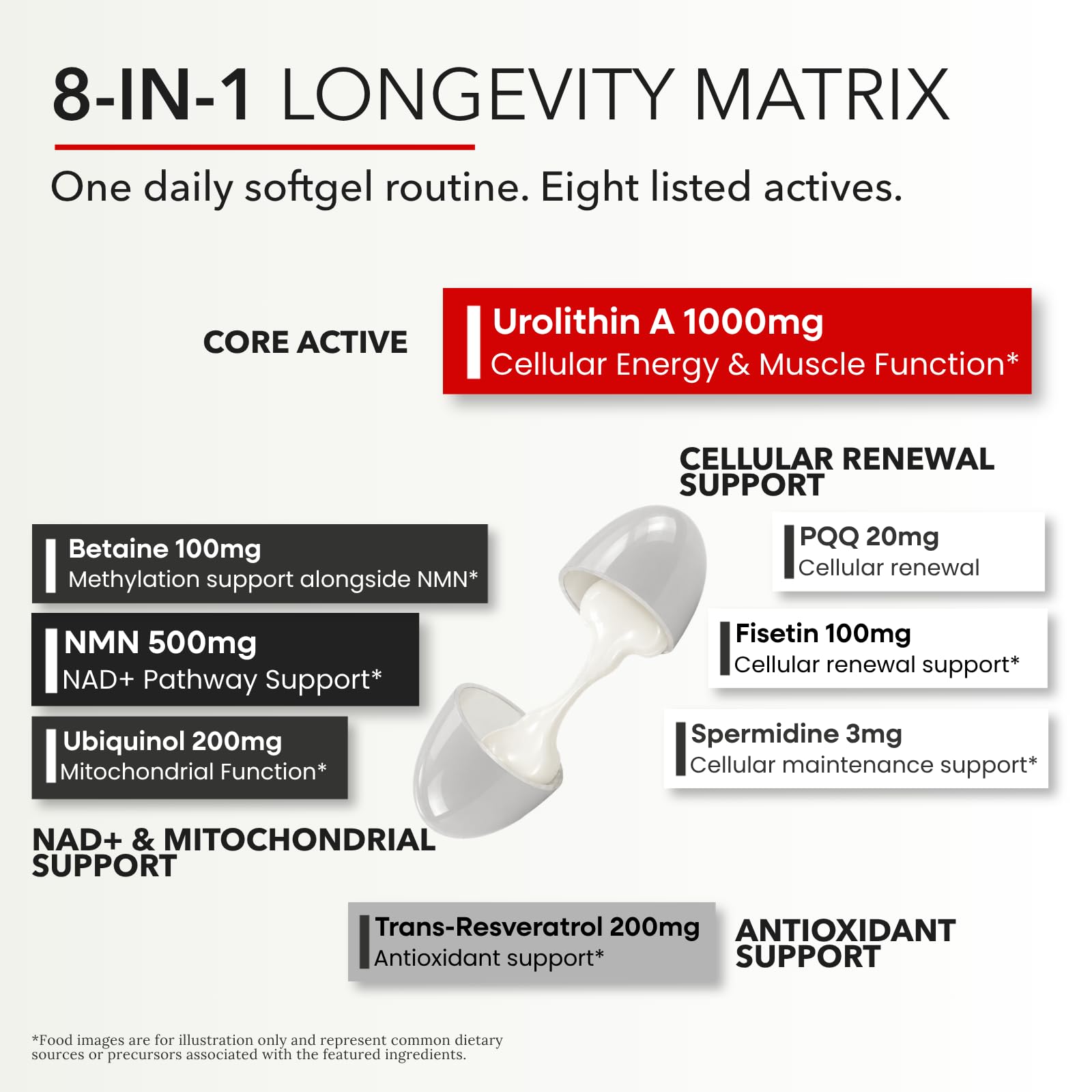 ZAB Urolithin A Supplement Softgels with NMN, Ubiquinol (CoQ10), PQQ, TMG — Amazon image 4