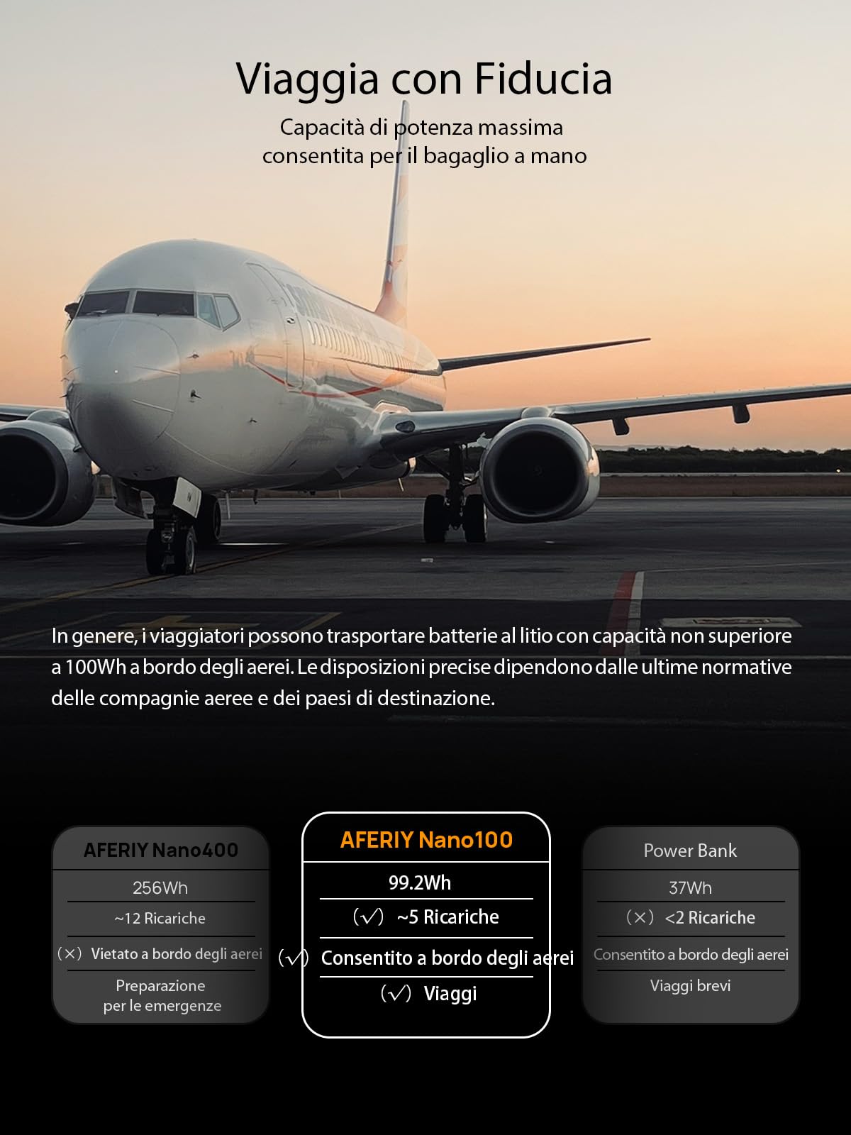AFERIY Generatore Elettrico Portatile Da 100 W, 99,2 Wh/31000 mAh, Doppia Ricarica Rapida USB-C PD3.0, Ricarica Solare, Protezione Di Sicurezza 6 In 1, Ideale Per Viaggi, Campeggio Ed Emergenze, Nero