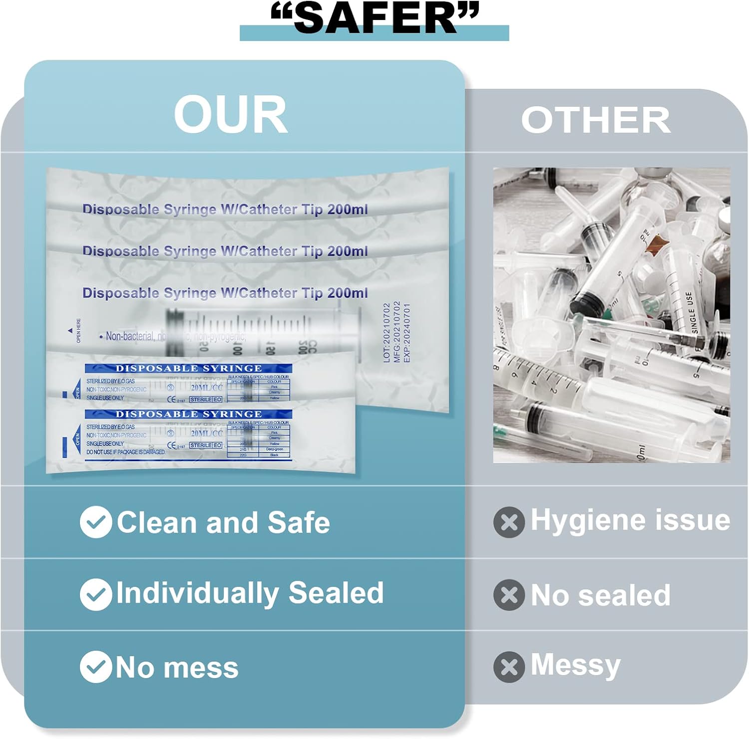 3Pack 200ML Large Syringe and 2Pack 20ML Plastic Syringes with Tip Adapter&Soft Tube, Sterile Individually Wrap Measurement and Dispensing Syringe Tools for Science Labs,Feeding Pets(200ml, 3) : Industrial & Scientific