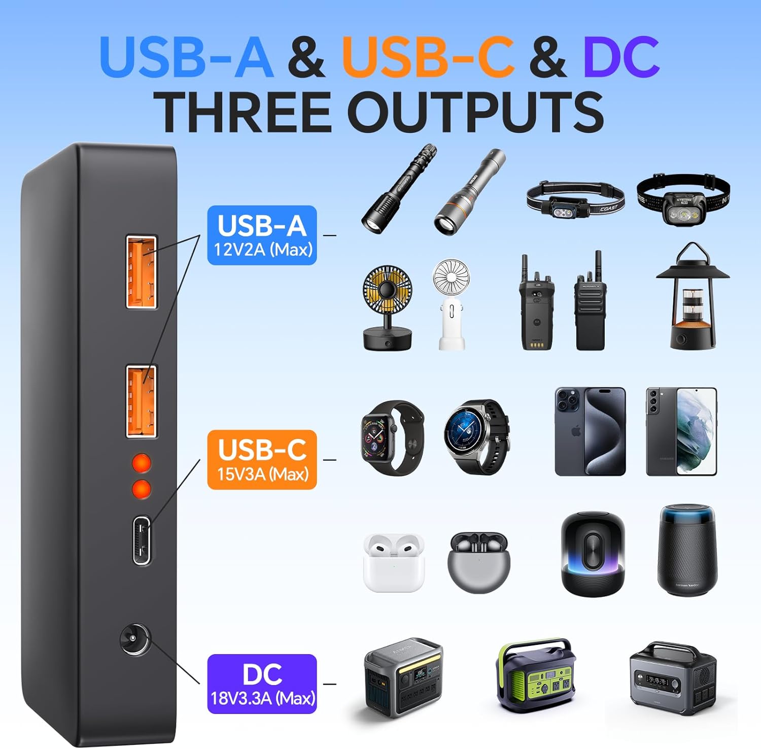 Solar panel output ports and compatible devices
