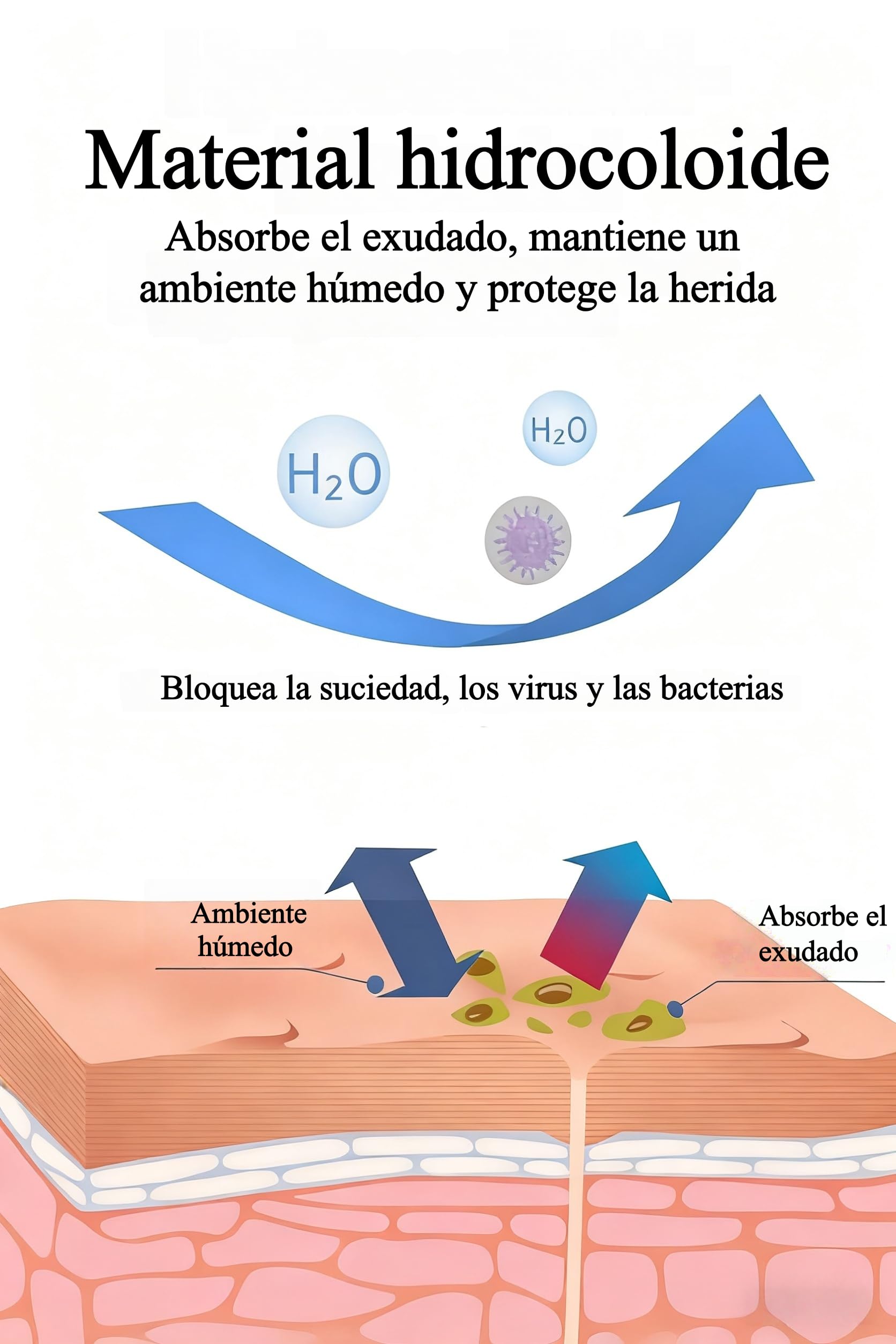 Apósito Hidrocoloide Rollo 5 cm x 3 m, Apósitos Impermeables Ultrafinos con Adhesión Extra Fuerte y Transpirables Hydrocolloid Roll Tape