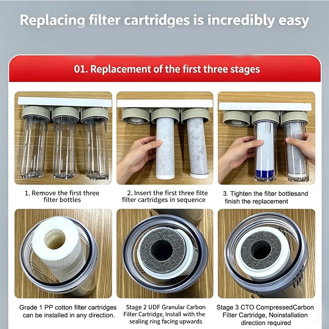 2 Kit di Ricambio a 3 stadi da 10 Pollici, Include 4 filtri a sedimenti PP e 2 cartucce UDF, per sistemi di purificazione Acqua sottolavello e centrali