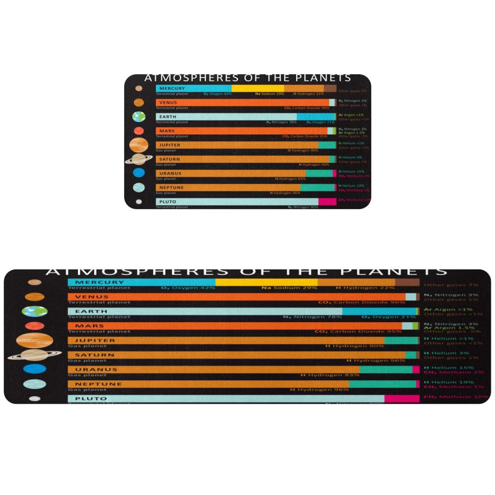 Tapis de cuisine Atmosphères des planètes | Lot de 2 tapis absorbants et lavables