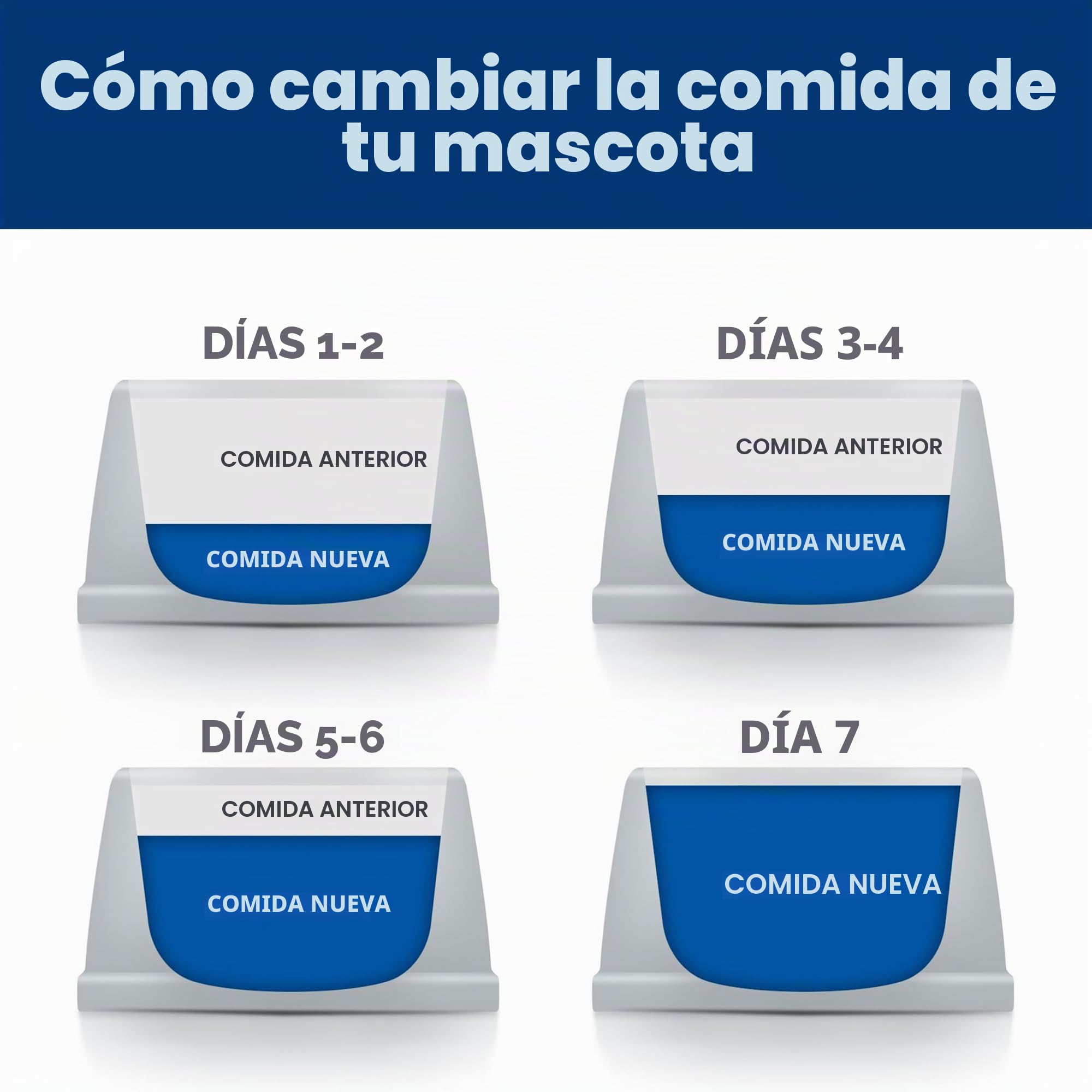 Hill's Prescription Diet Alimento seco para perros con fórmula de arroz y cordero metabólico para control de peso, dieta veterinaria, bolsa de 18 libras