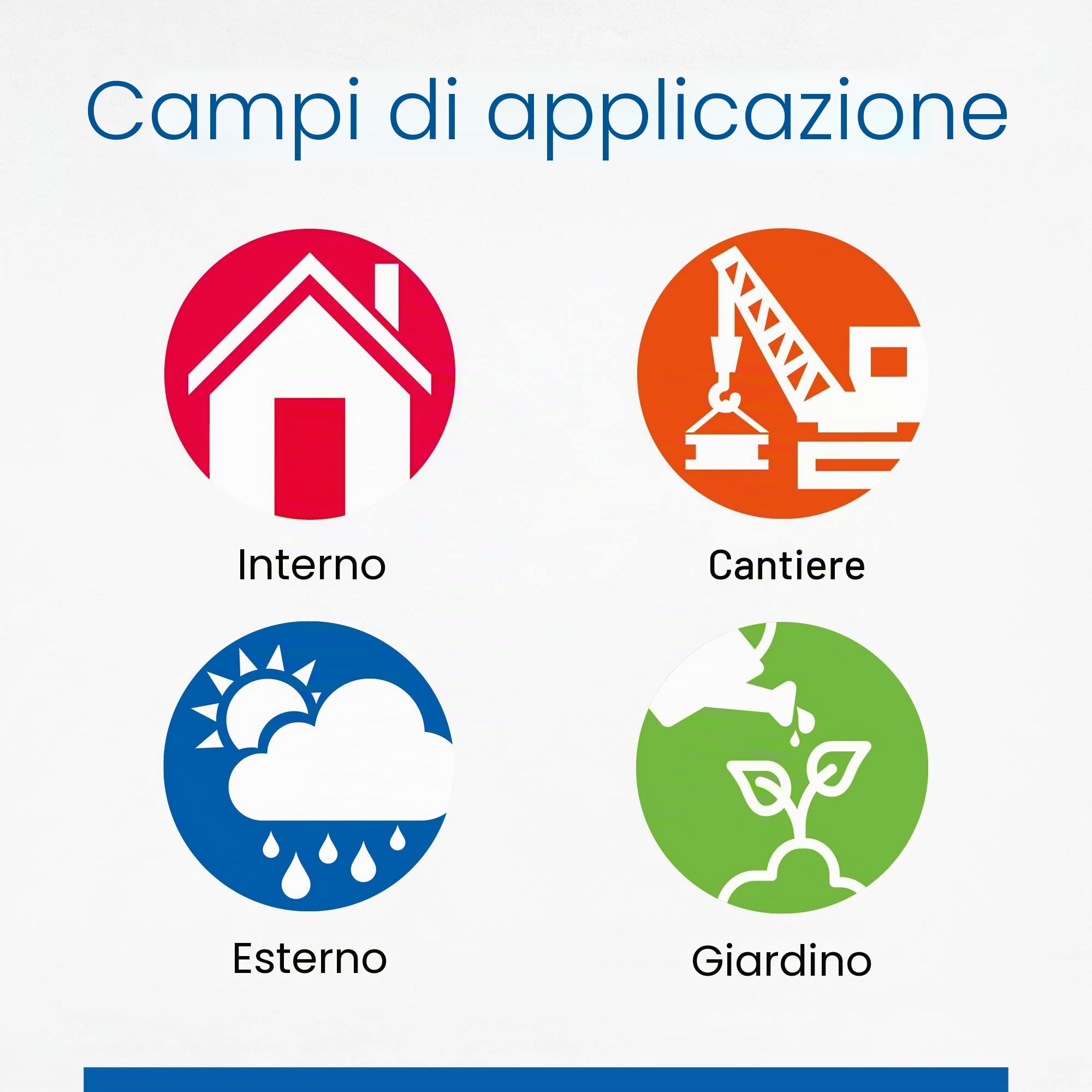 Prolunga CEE 32A 400V 1,6m H07RN-F 5G4 – Cavo trifase 5 poli con spina e presa IP44 – max. 22kW per industria, cantieri e uso professionale