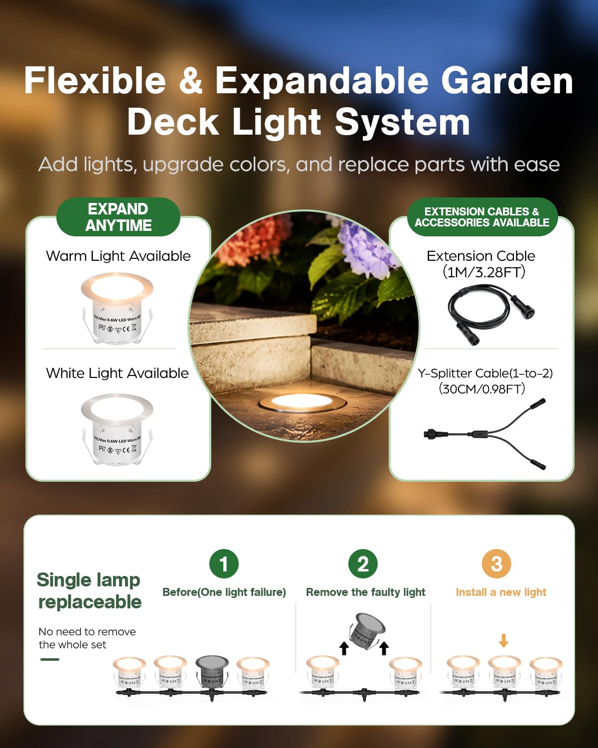 HIBOITEC 10er Set Dimmbar Terrassen Einbaustrahler, IP67 Wasserdicht Bodeneinbaustrahler Aussen, Timer ＆ Photozellensensor, 0,6W Warmweiß Led Terrassenbeleuchtung Außen mit Niedervolt Transformator