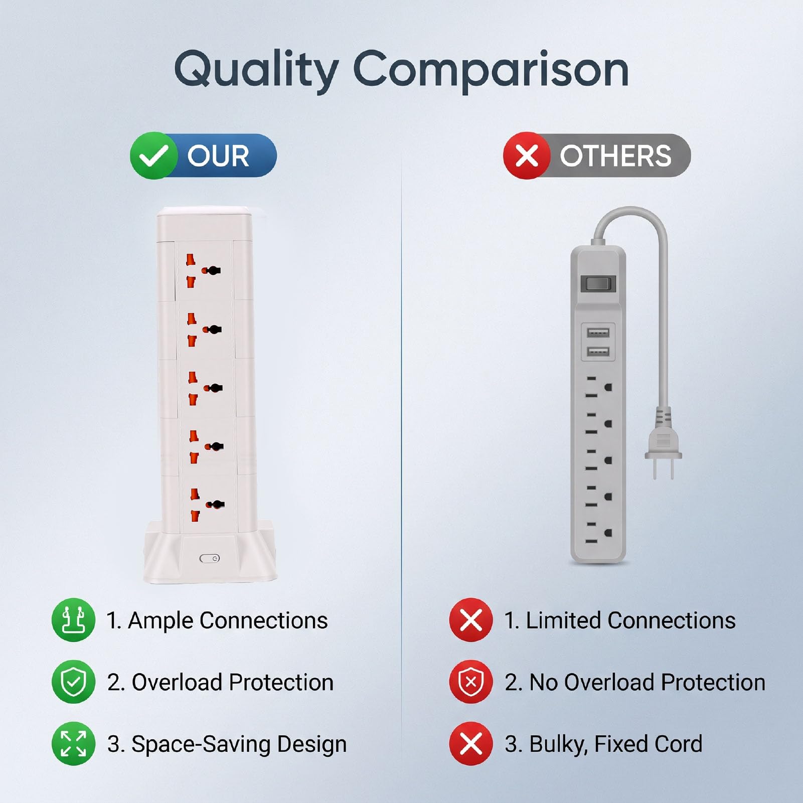 Ciabatta a Torre con 15 Prese CA e 3 Porte USB, (Spina europea 100-240V)