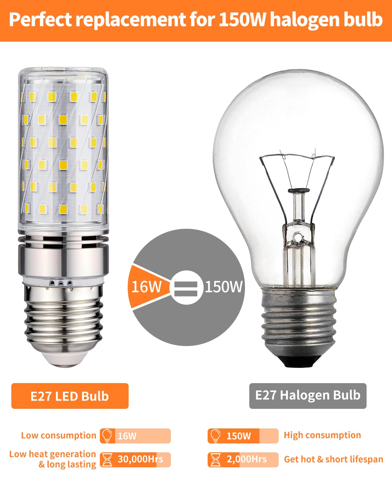 Tomosu Lampadine LED E27 Luce Fredda 6000K 1600LM, 16W Lampade LED E27 Equivalenti a 150W Lampada Alogena, AC 220-240V, Lampadina Mais E27 LED, Nessun Sfarfallio, Non Dimmerabile, 4 Pezzi