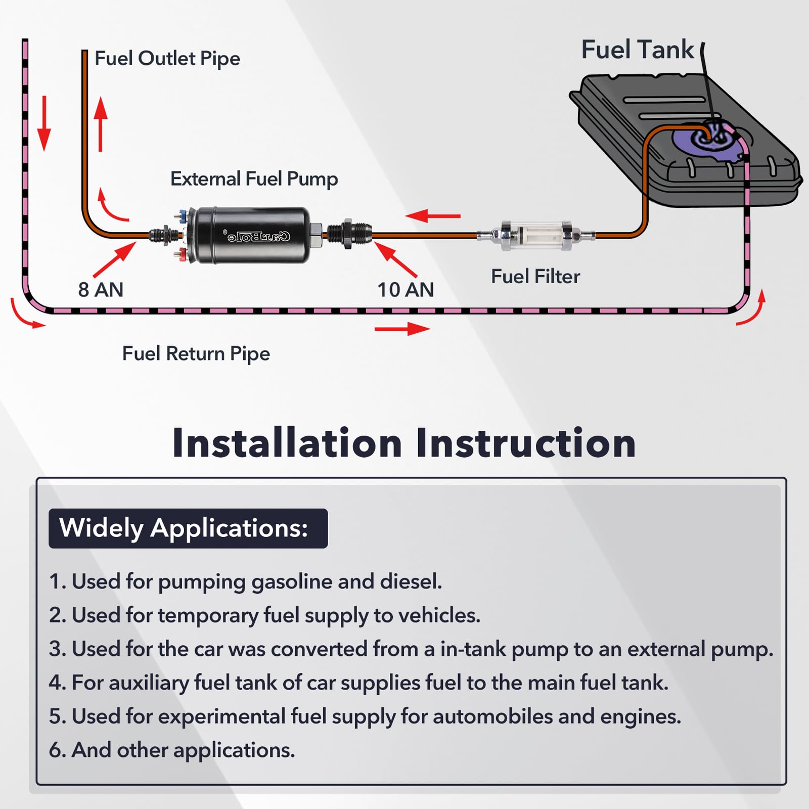 CarBole External Inline Fuel Pump 300LPH High Flow 12V