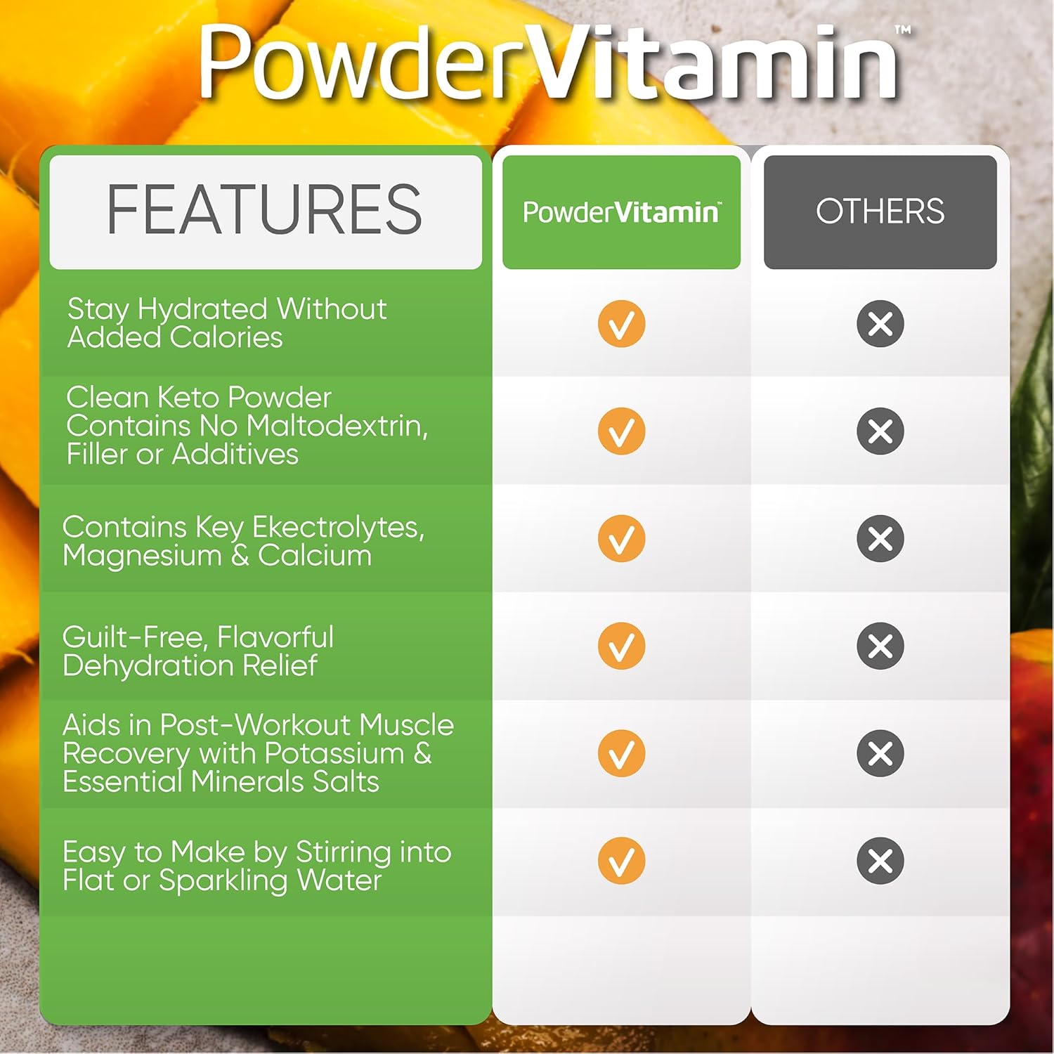 PowderVitamin Electrolytes Powder Plus (100 Servings) Tangerine Pineapple Electrolyte Powder Zero Calorie Keto,0Sugar, No Maltodextrin,1000mg Potassium,120mg Calcium,120mg Magnesium, Hydration Powder