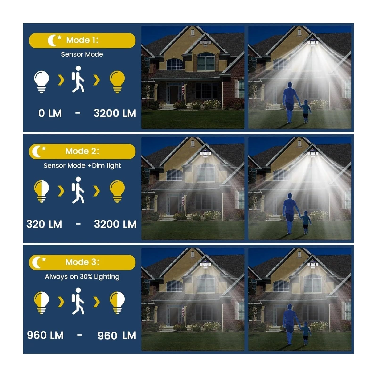 Lampa solarna zewnętrzna, Wodoodporna lampa zewnętrzna zasilana energią słoneczną, czujnik ruchu, 2000 LM, 333 LED, lampa uliczna, kinkiet, reflektory do dekoracji ogrodu(333LED integrated)