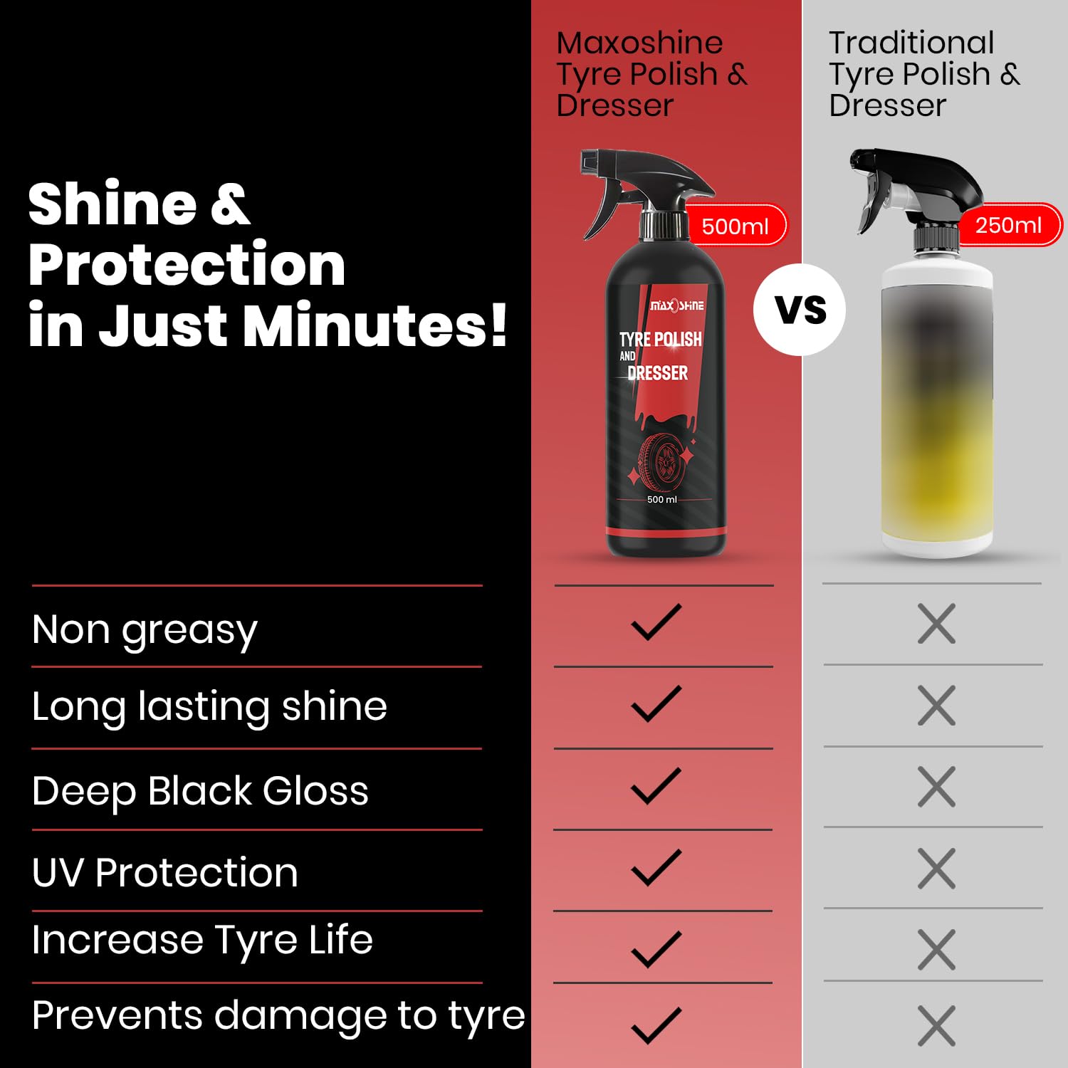 Maxoshine Tyre Polish Spray for Car and Bike | Jet Black Finished Tyre Shiner for Rubber Plastic Parts | Non-Greasy Glossy Long Lasting Black Shine Tyre Dresser (500ml) - Image 3 thumbnail