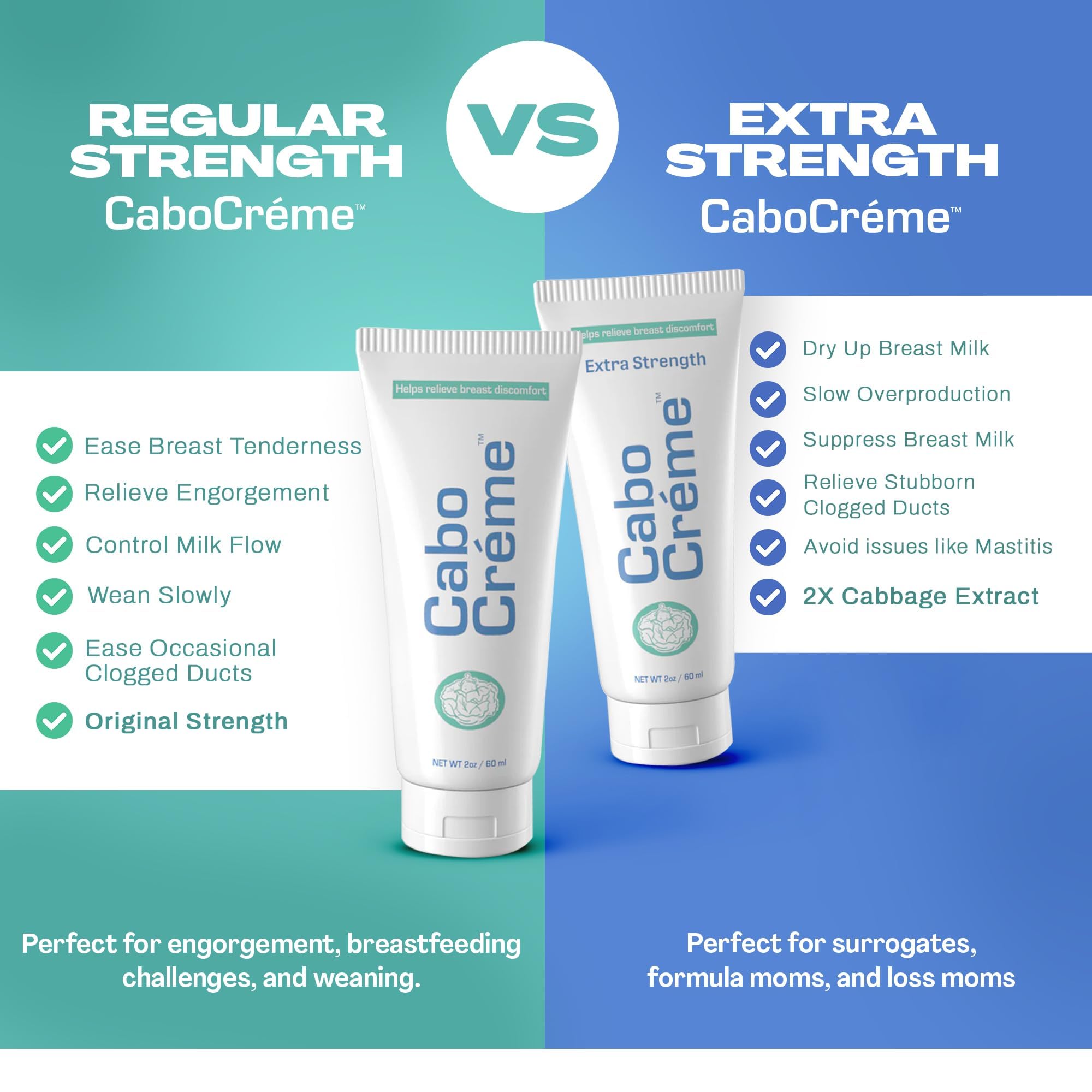 CaboCréme Lot de 2 crèmes de poitrine au chou pour soulager la tendresse et l'engorgement, soutien du sevrage d'allaitement – Sécher le lait maternel – Essentiel post-partum – Créé par OB-GYN et