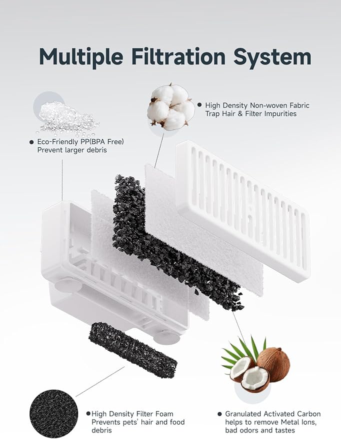 Pack de 6 Filtros para Fuente de Agua para Gatos, CoctyZai FT-T6 miniatura 4