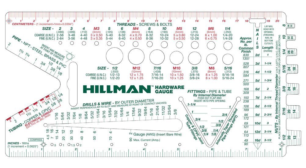 ALLINONE HARDWARE GAUGE Industrial & Scientific