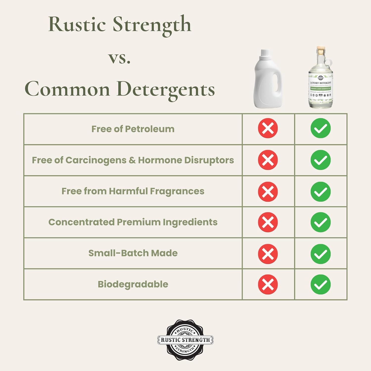 Rustic Strength Natural Laundry Detergent, Rosemary & Mint, Color Safe, Sensitive Skin, HE Compatible, 24 oz Glass