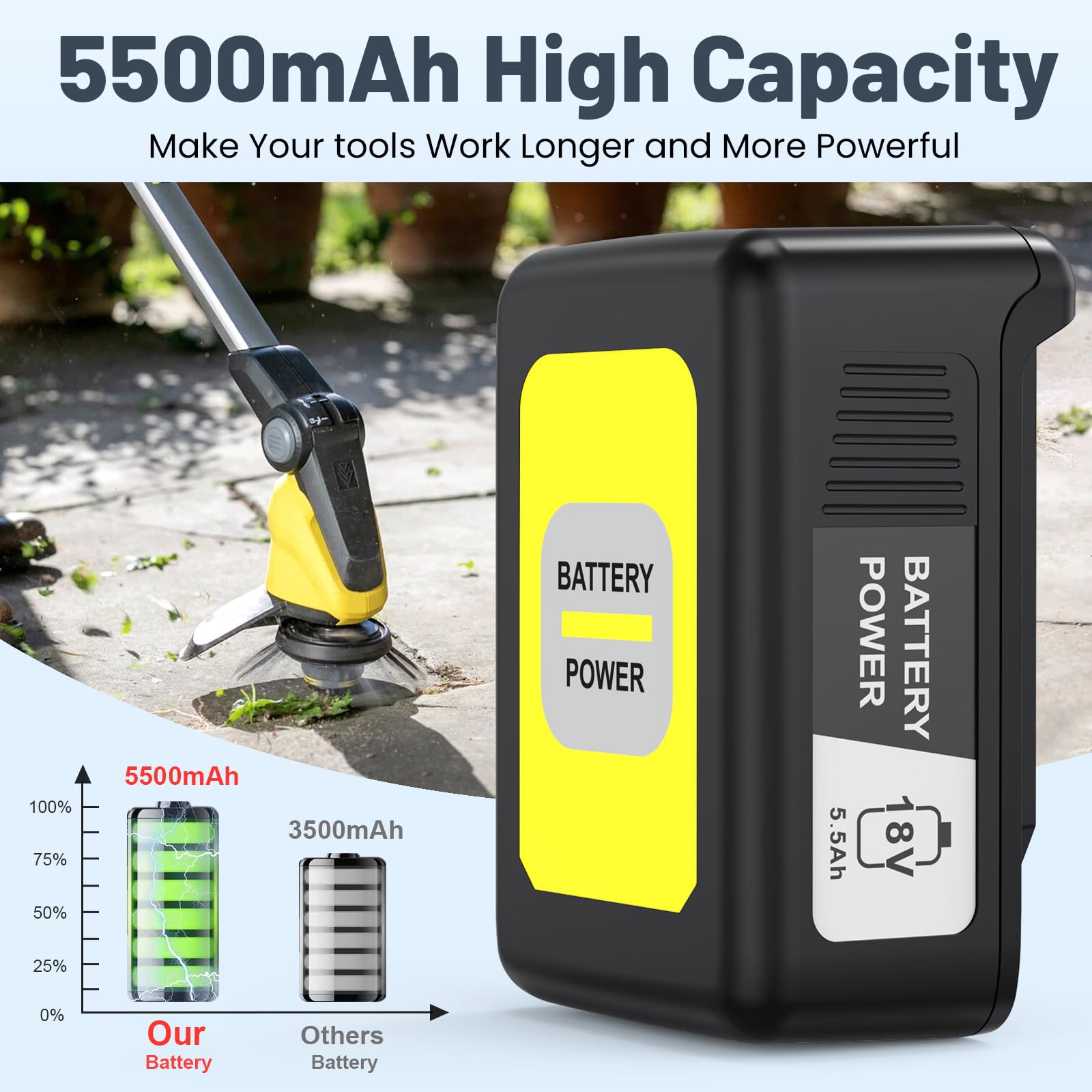 Batería de repuesto de 18 V y 5500 mAh para herramientas eléctricas Karcher, batería de iones de litio compatible con Kärcher todos los dispositivos de la plataforma de batería de 18 V