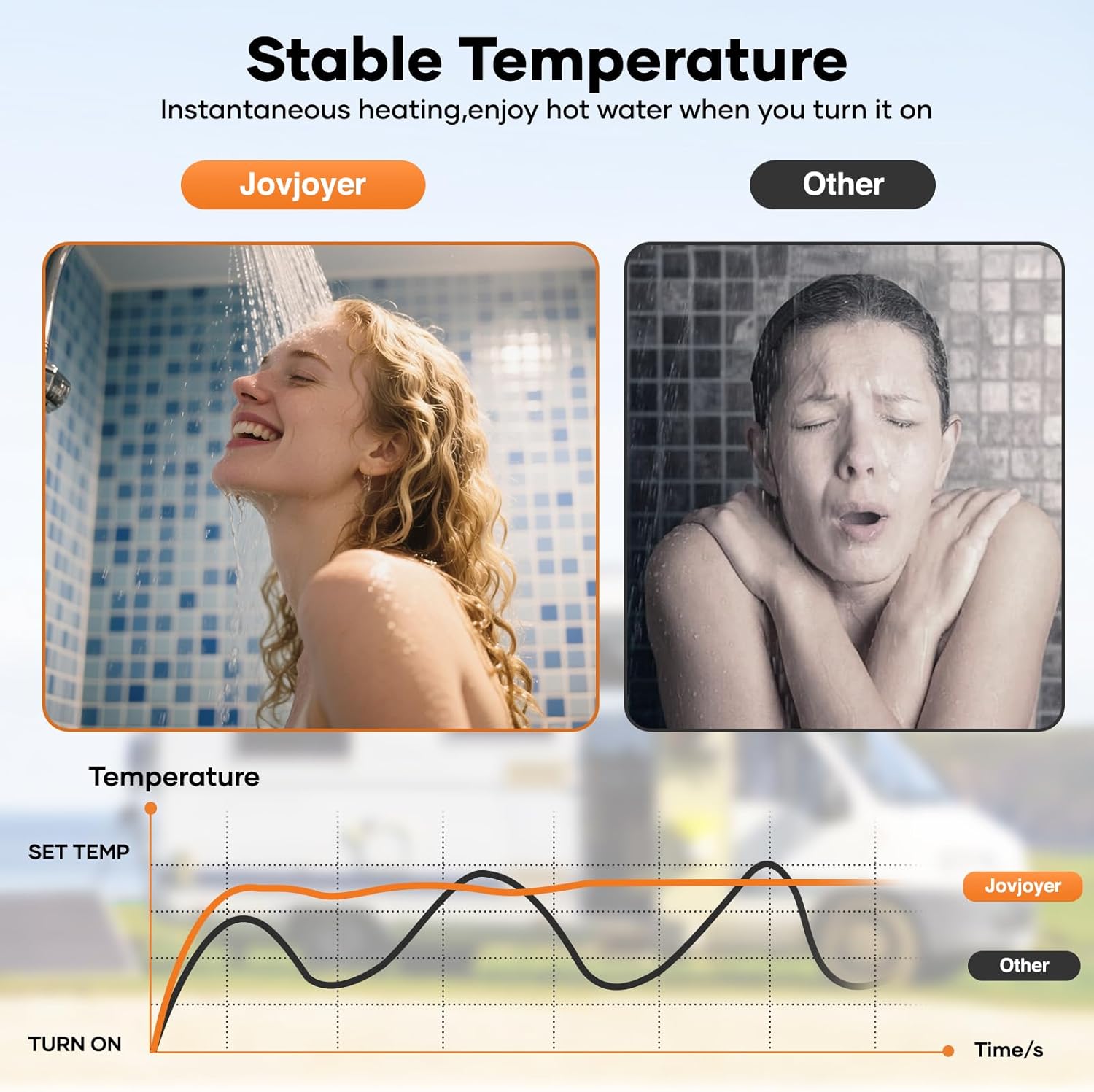 RV Tankless Water Heater, 65,000 BTU RV Propane Water Heater, 2.9 GPM Instant RV Water Heater with 15 x 15 inches White Door and Remote Controller, 9800 Ft DC 12V