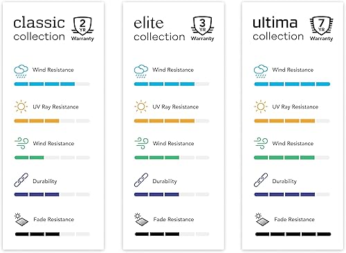 Miniatura 3 de Covermates Cubierta redonda para bañera de hidromasaje, material ligero, resistente a la intemperie, dobladillo elástico, fundas de vida al aire