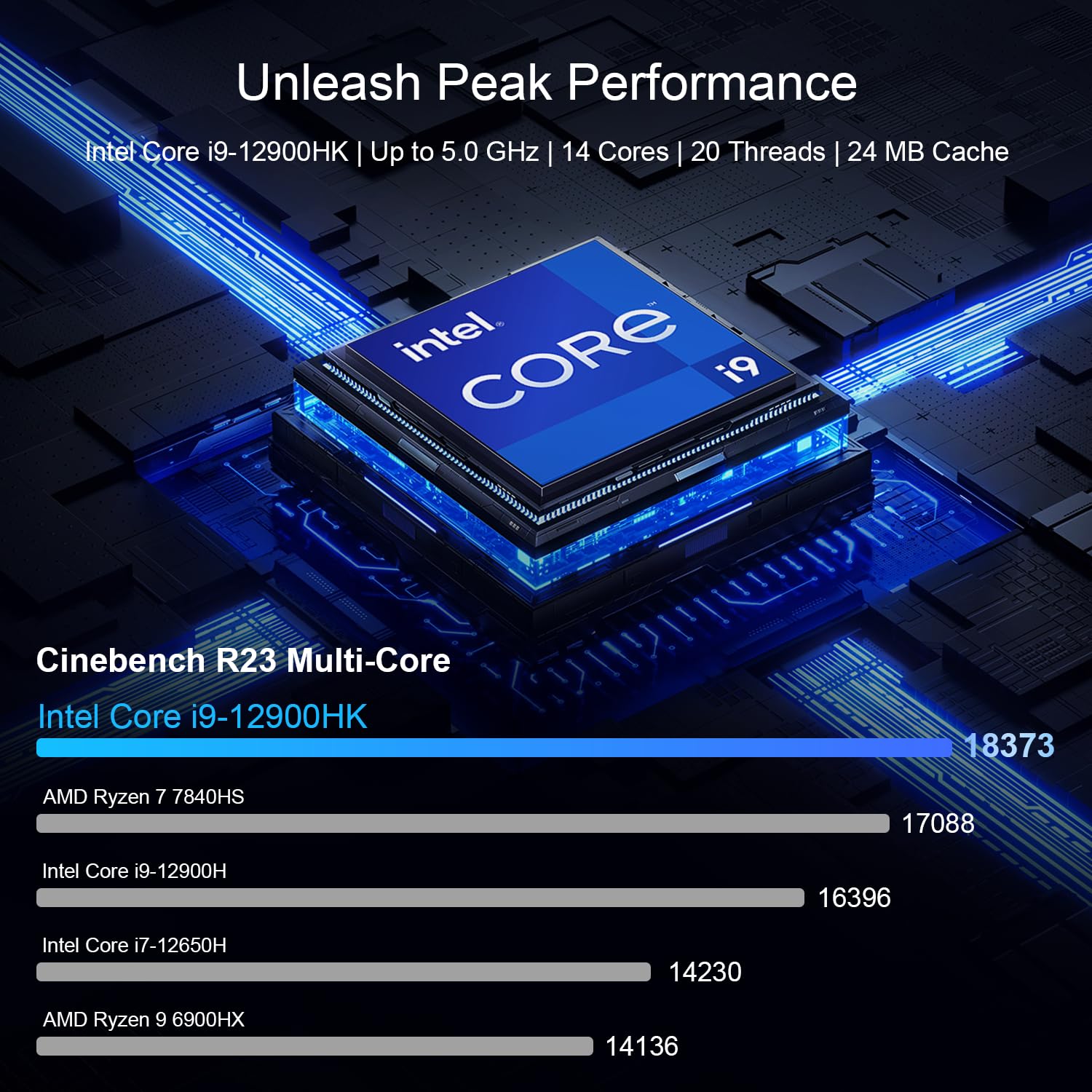 Ninkear Mini PC para jogos, Intel Core i9-12900HK (14C/20T), 32 GB