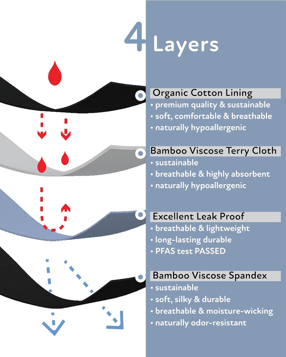 Goat Union 2" Period Underwear Boxer Briefs Boy-shorts, Organic Cotton Lining, Hi-Waisted & Heavy Flow - Image 5