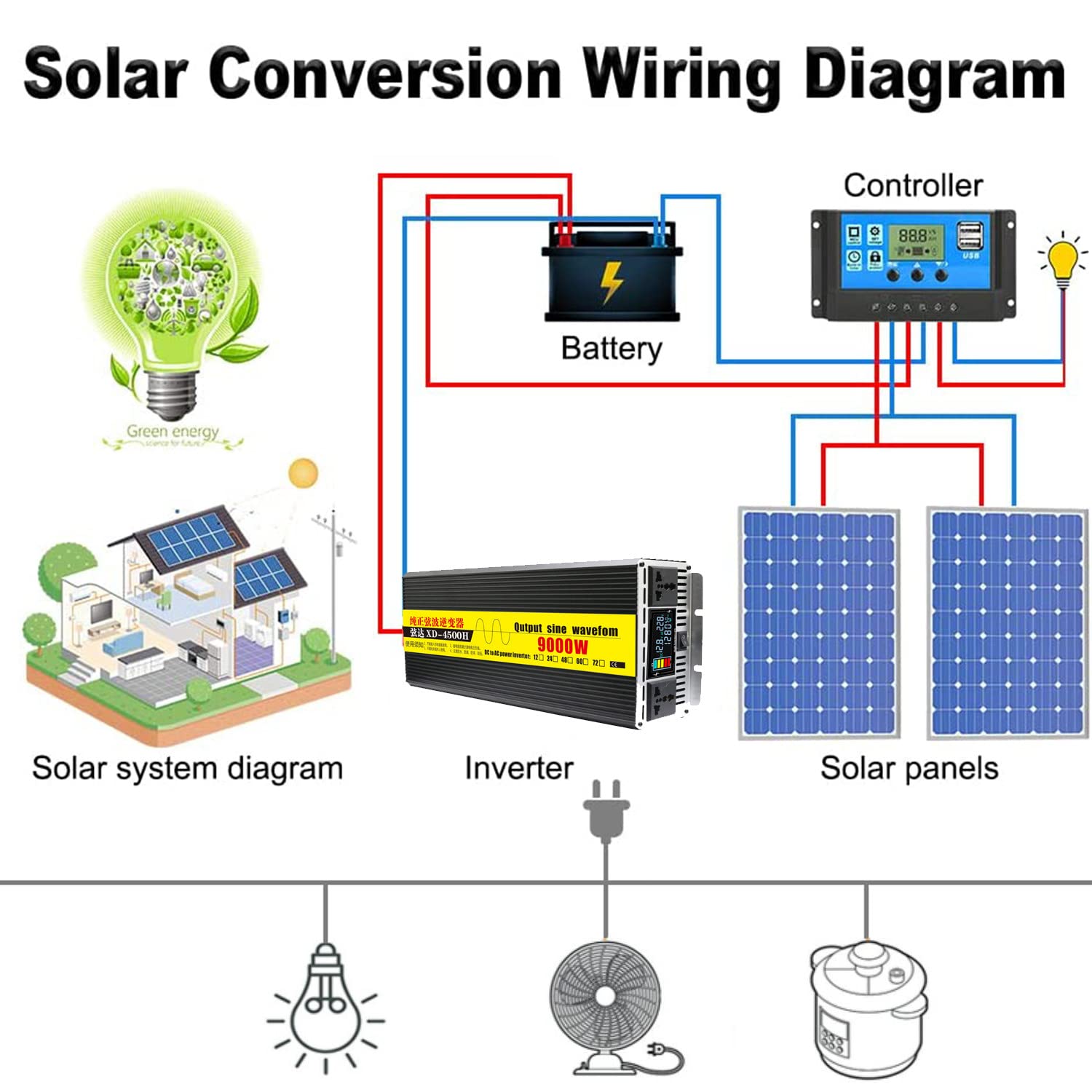 4000W 5000W 6000W 7000W 8000W 9000W czysta fala sinusoidalna przetwornica DC 12V 24V 48V 60V do AC 230V przetwornica napięcia przetwornica napięcia z gniazda AC i wyświetlacz LCD,8000W-12V