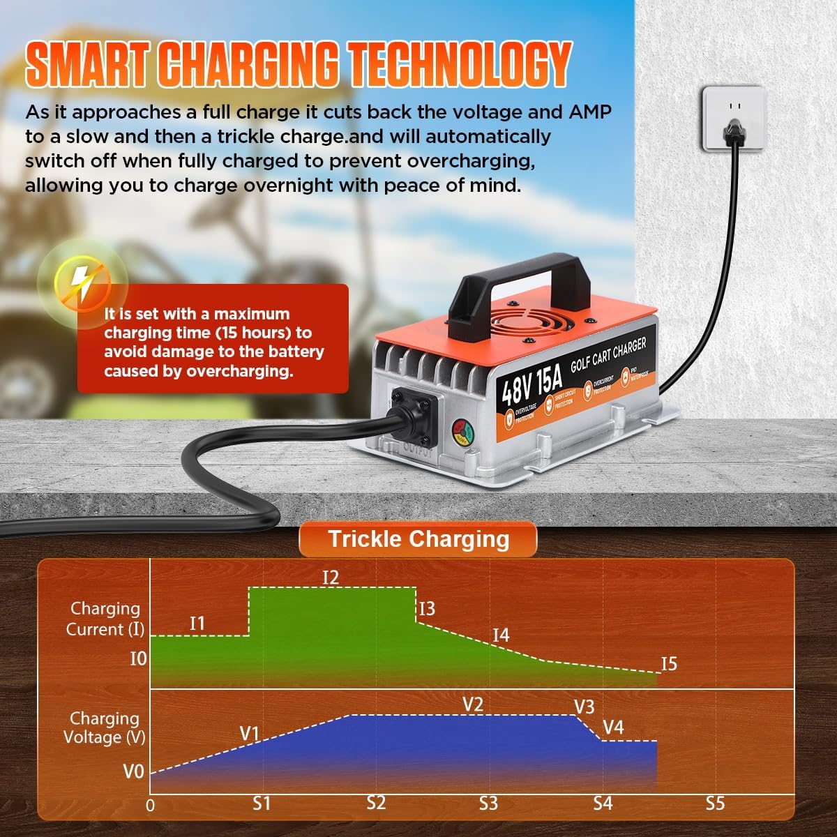 48 Volt Golf Cart Battery Charger for RXV TXT EZGO, 15AMP 48v Golf Cart Charger IP67 Waterproof Fully Automatic Smart Trickle Charging with 16Ft Cable, for Lead-Acid Batteries