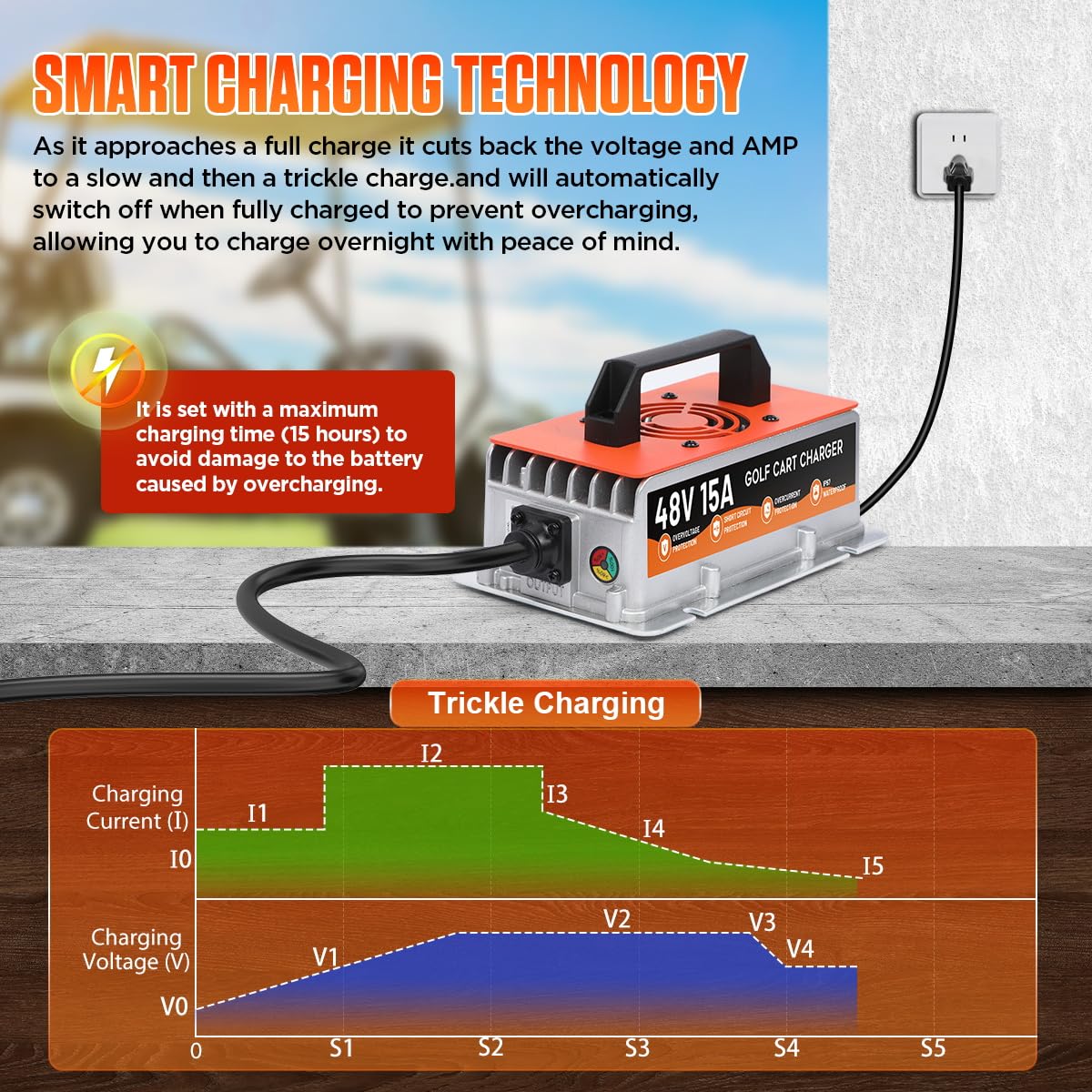 Snapklik.com : 48 Volt Golf Cart Battery Charger For RXV TXT EZGO ...
