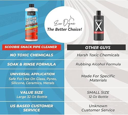 Miniatura 4 de Evo Dyne Limpiador de tuberías, 32 oz  Solución de limpieza universal para vidrio, silicona, cerámica y metal  Fabricado en Estados Unidos