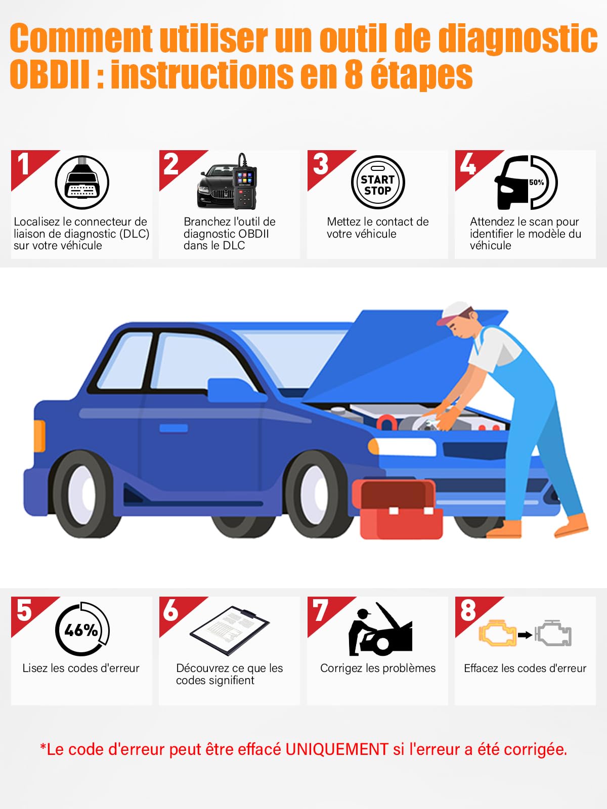OBD2 Diagnostic Auto Valise Voiture: OBD Diagnostique Français Auto Multimarque pour BMW Peugeot VW Véhicules après 2002, Lecteur de Codes de Panne Moteur avec Lecture en Temps Réel des Données