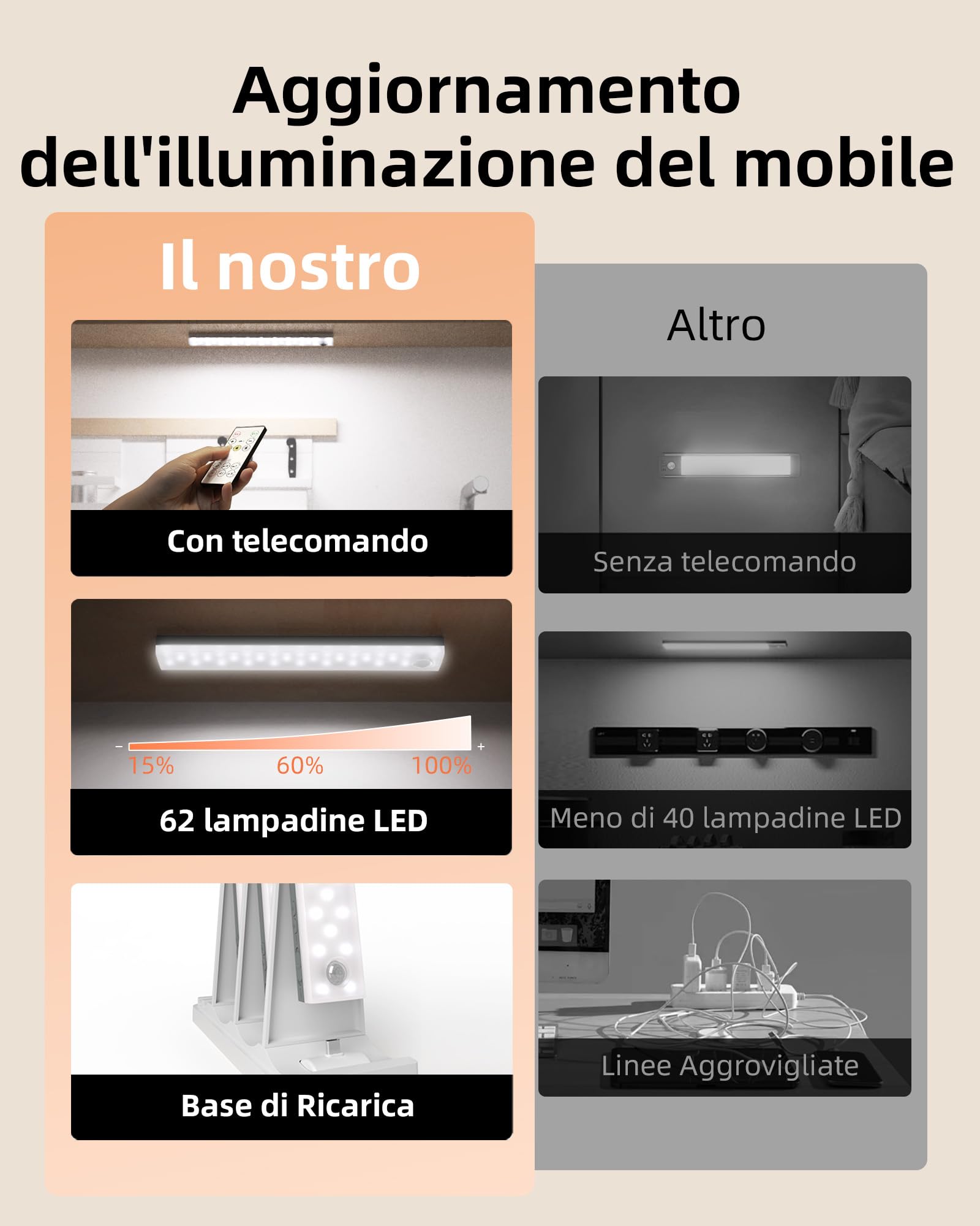 EZVALO Lampada da incasso da cucina a LED con stazione di ricarica 62 LED, 2000 mAh, illuminazione per armadio con 3 temperature di colore, dimmerabile, senza fili, con sensore di movimento, per
