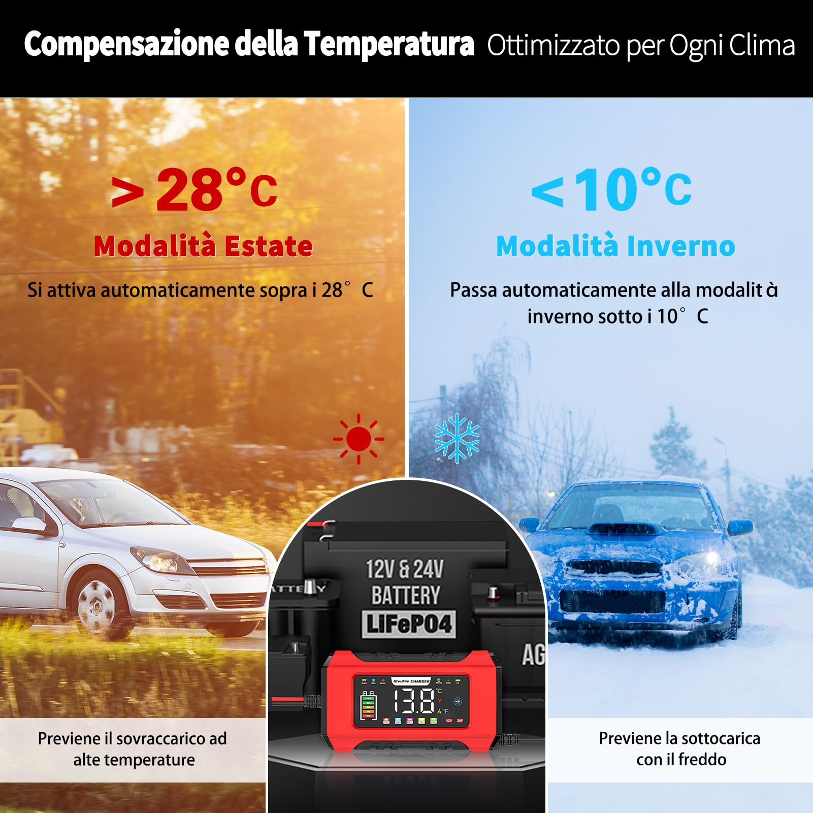 HAUSPROFI Caricabatterie Auto e Moto 15A/8A 12V/24V, Mantenitore di Carica Intelligente e Desolfatore per Batterie AGM, Gel, LiFePO4, Piombo, Caricatore Rapido con Schermo Touch & Funzione Riparazione