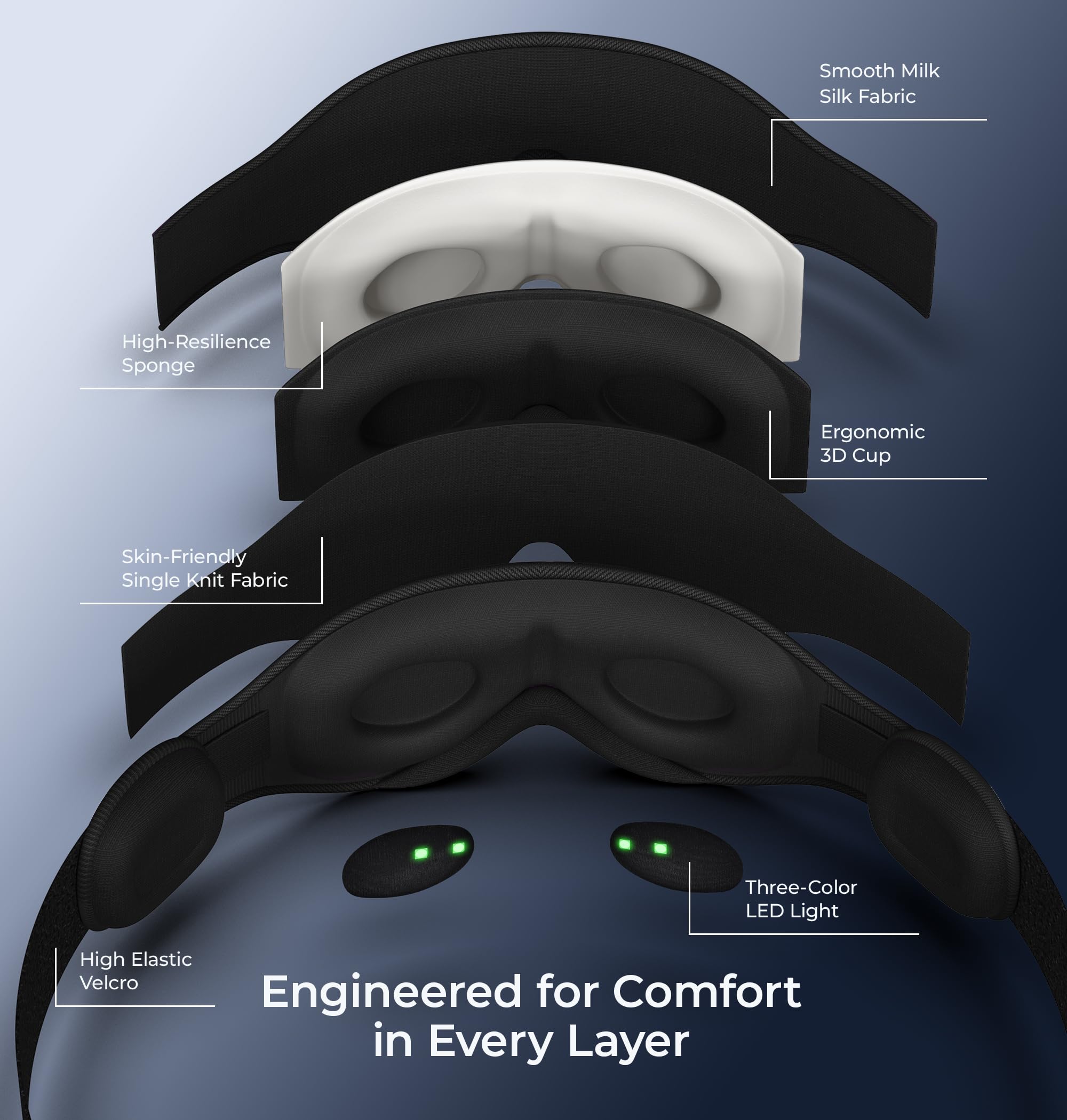 LC-dolida Pro Bluetooth Sleep Mask with White Noise & 3 Lights, Sleep Headphones with Upgrade Chip & Hi-Fi Sound, 3D Zero-Pressure Design for Side Sleepers, Total out Soft Sleep Eye Mask, Black: Black