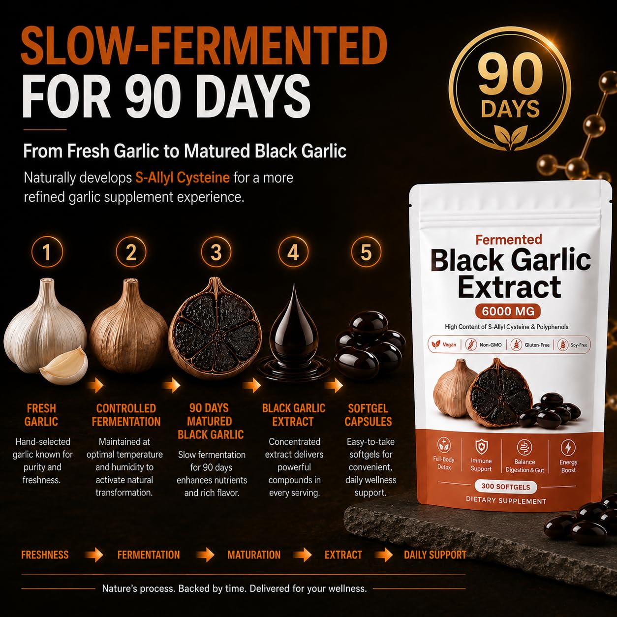 estella Fermented Black Garlic Extract Softgel, 90-Day Matured with S-Allyl Cysteine, Odorless Garlic Supplement for Daily Digestive Balance, Immune & Antioxidant Support, Vegan, 300 Capsules — Amazon image 3