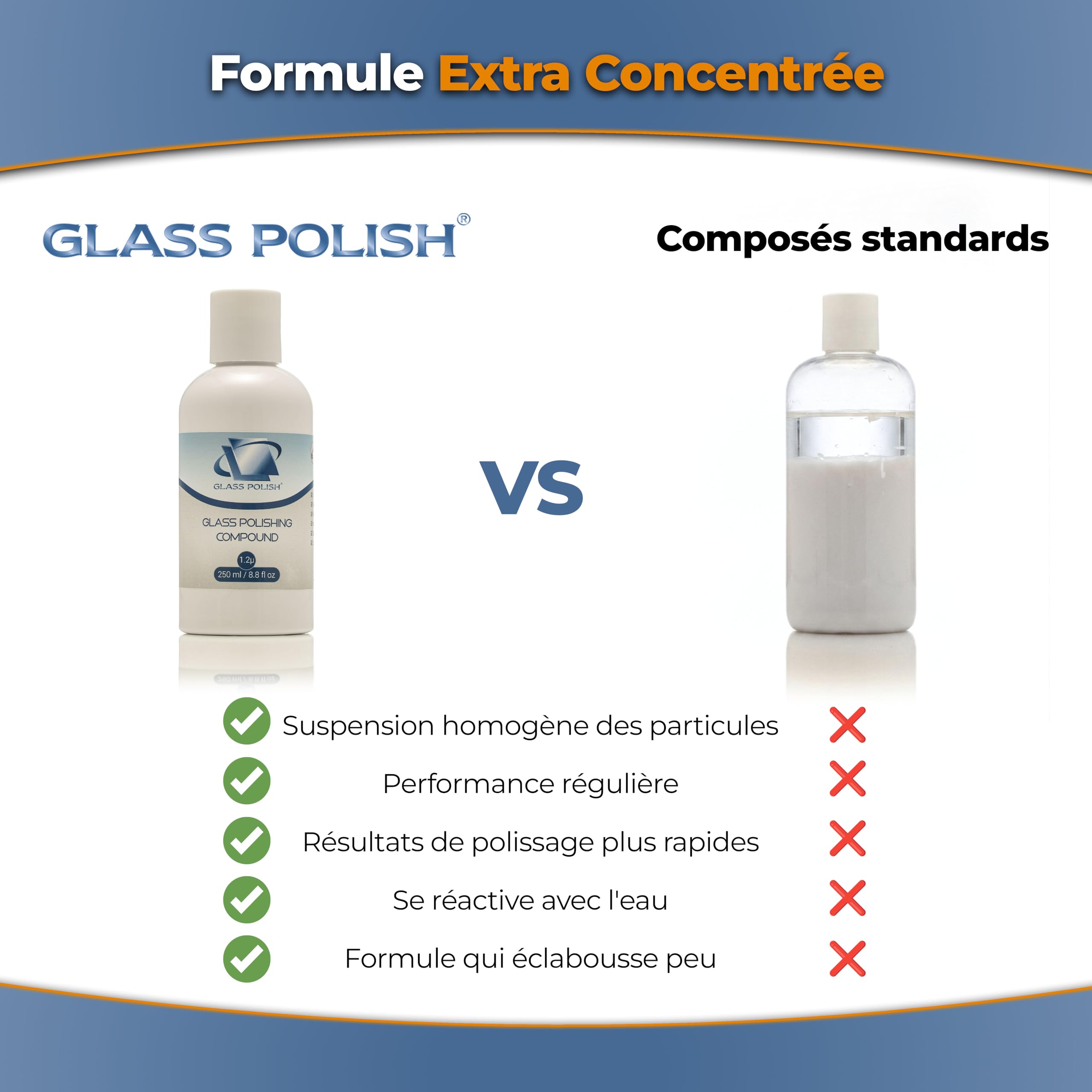 Glass Polish 14005 Pâte à polir pour Verre Professionnel Toutes Surfaces en Verre 1,2 microns 250 ML